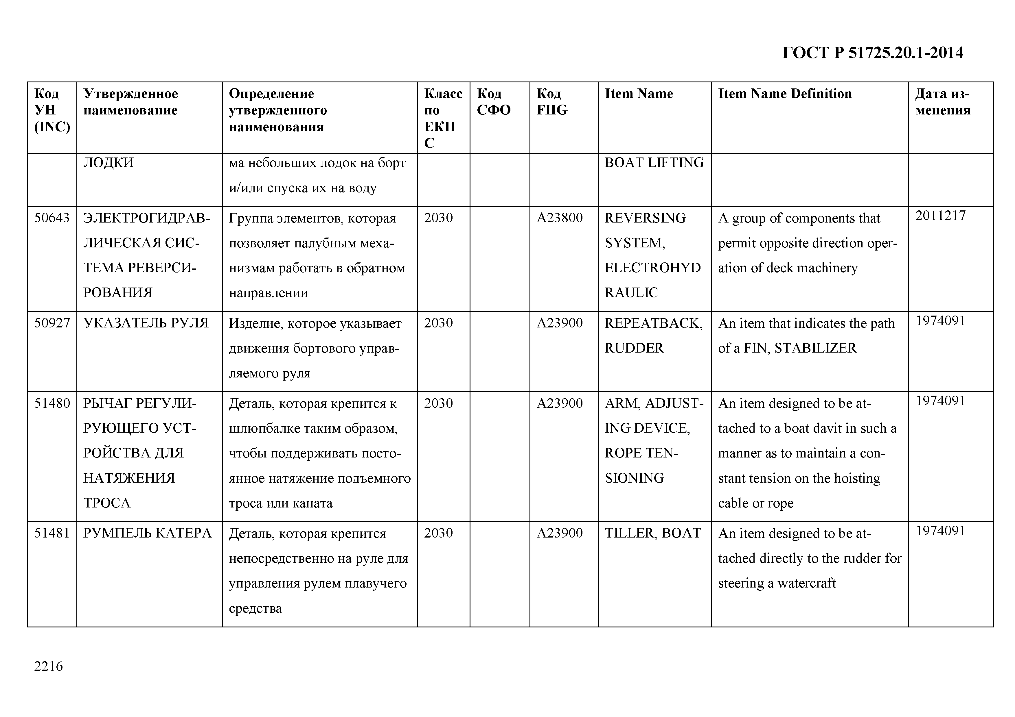 ГОСТ Р 51725.20.1-2014