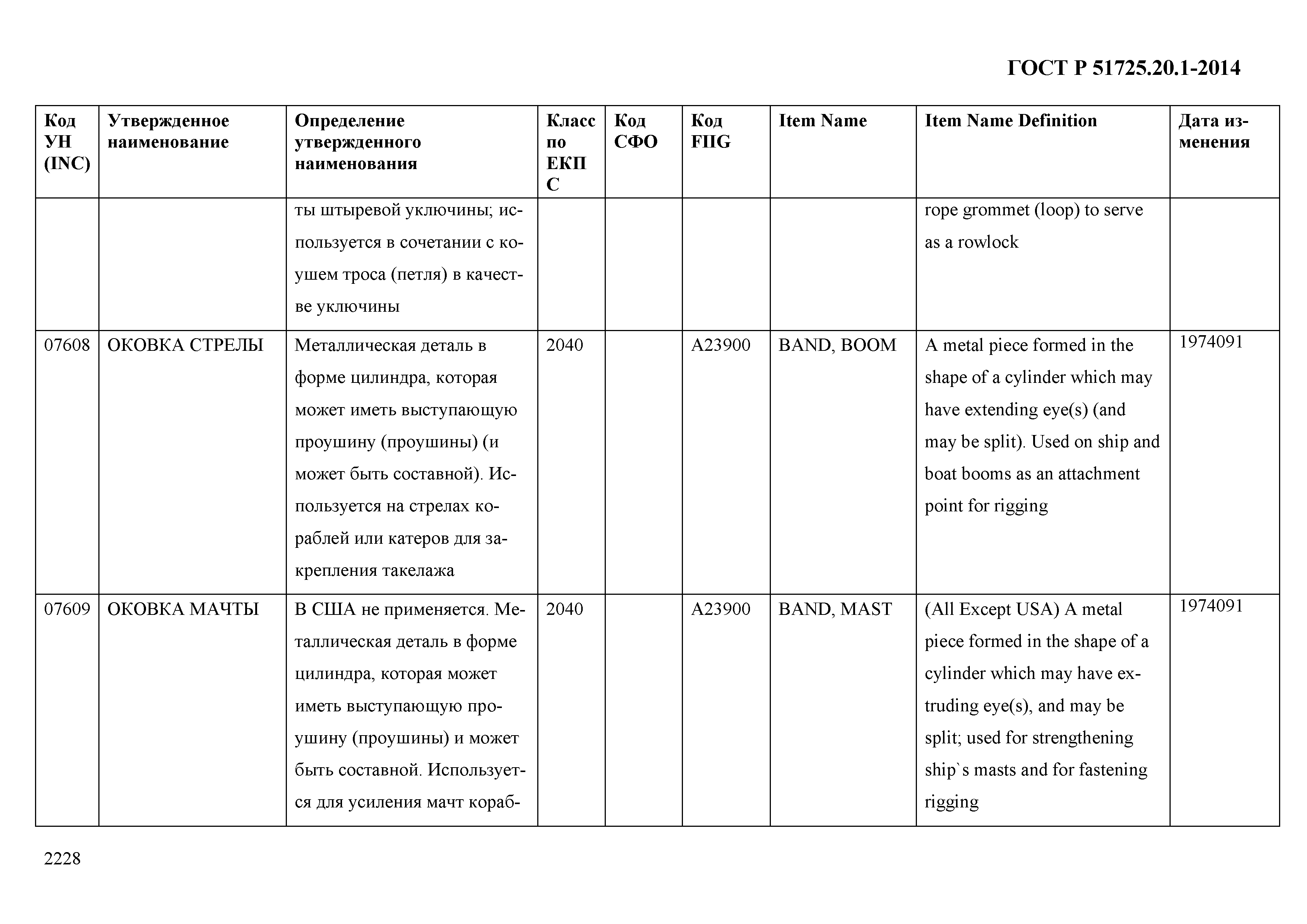 ГОСТ Р 51725.20.1-2014