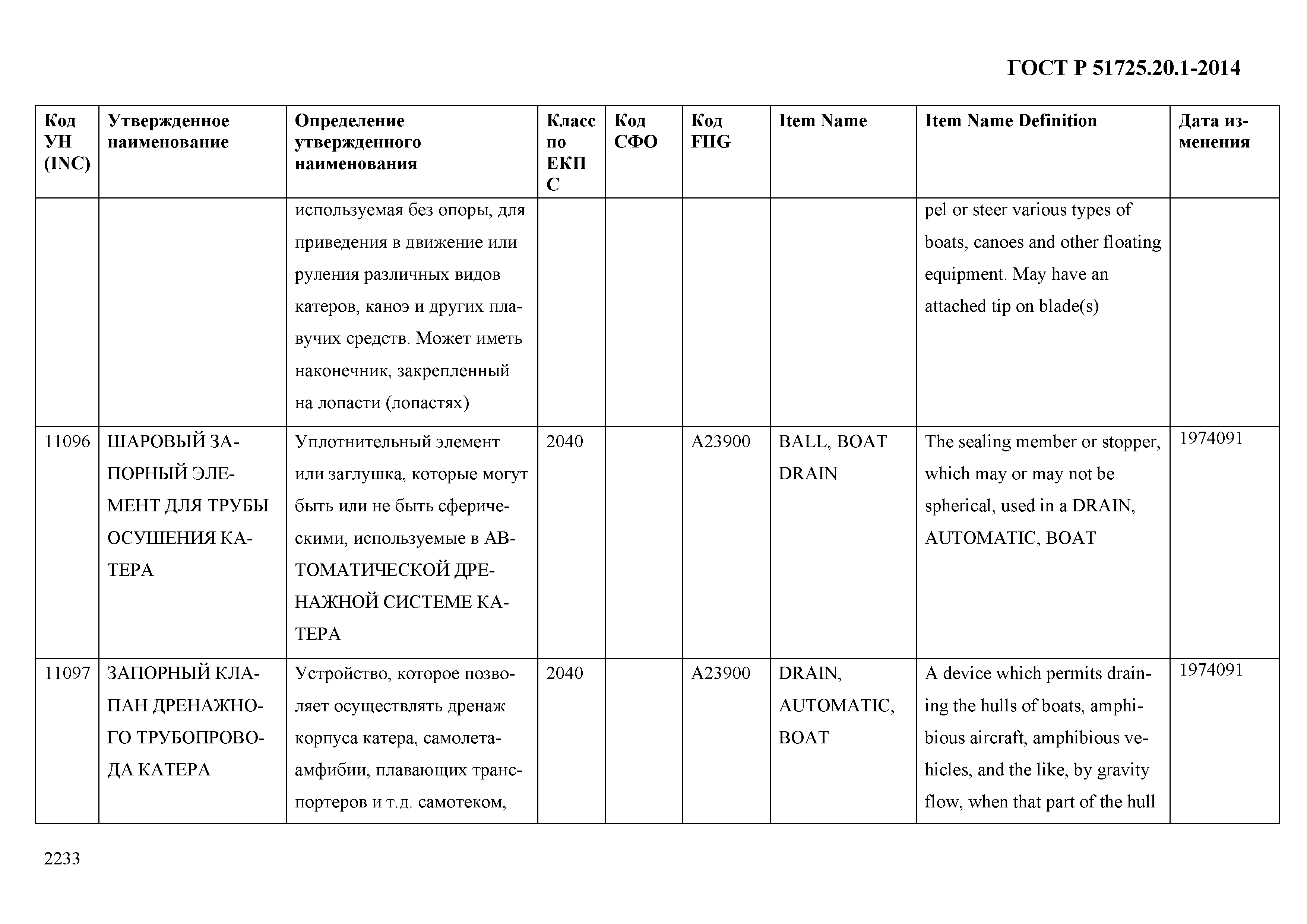 ГОСТ Р 51725.20.1-2014