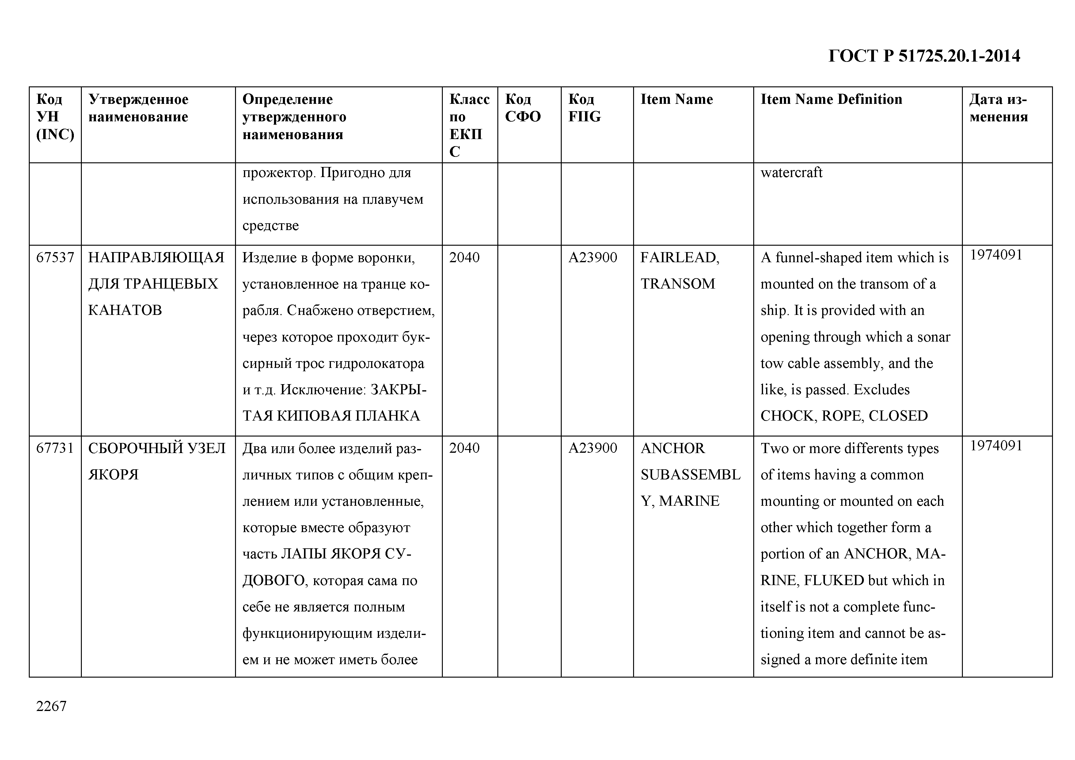 ГОСТ Р 51725.20.1-2014