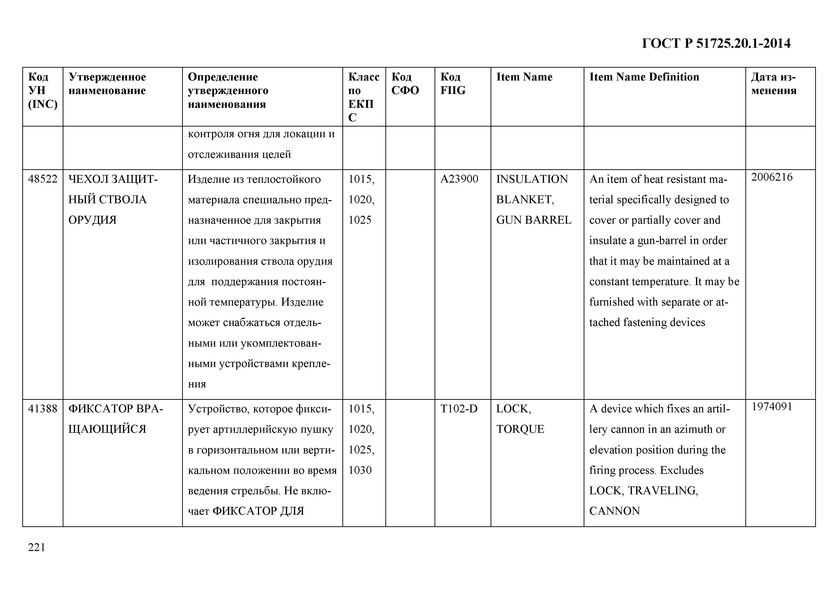 ГОСТ Р 51725.20.1-2014