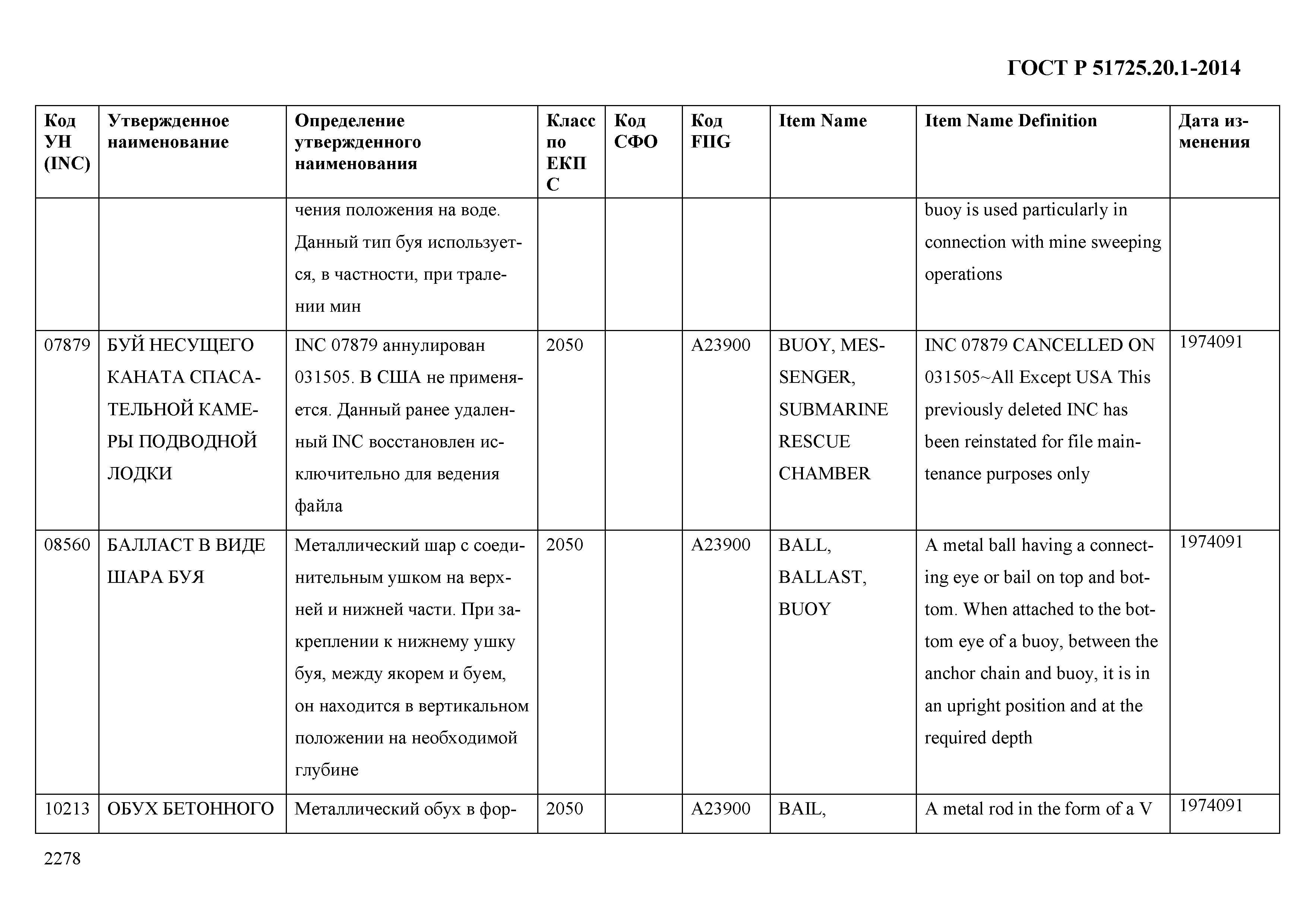 ГОСТ Р 51725.20.1-2014