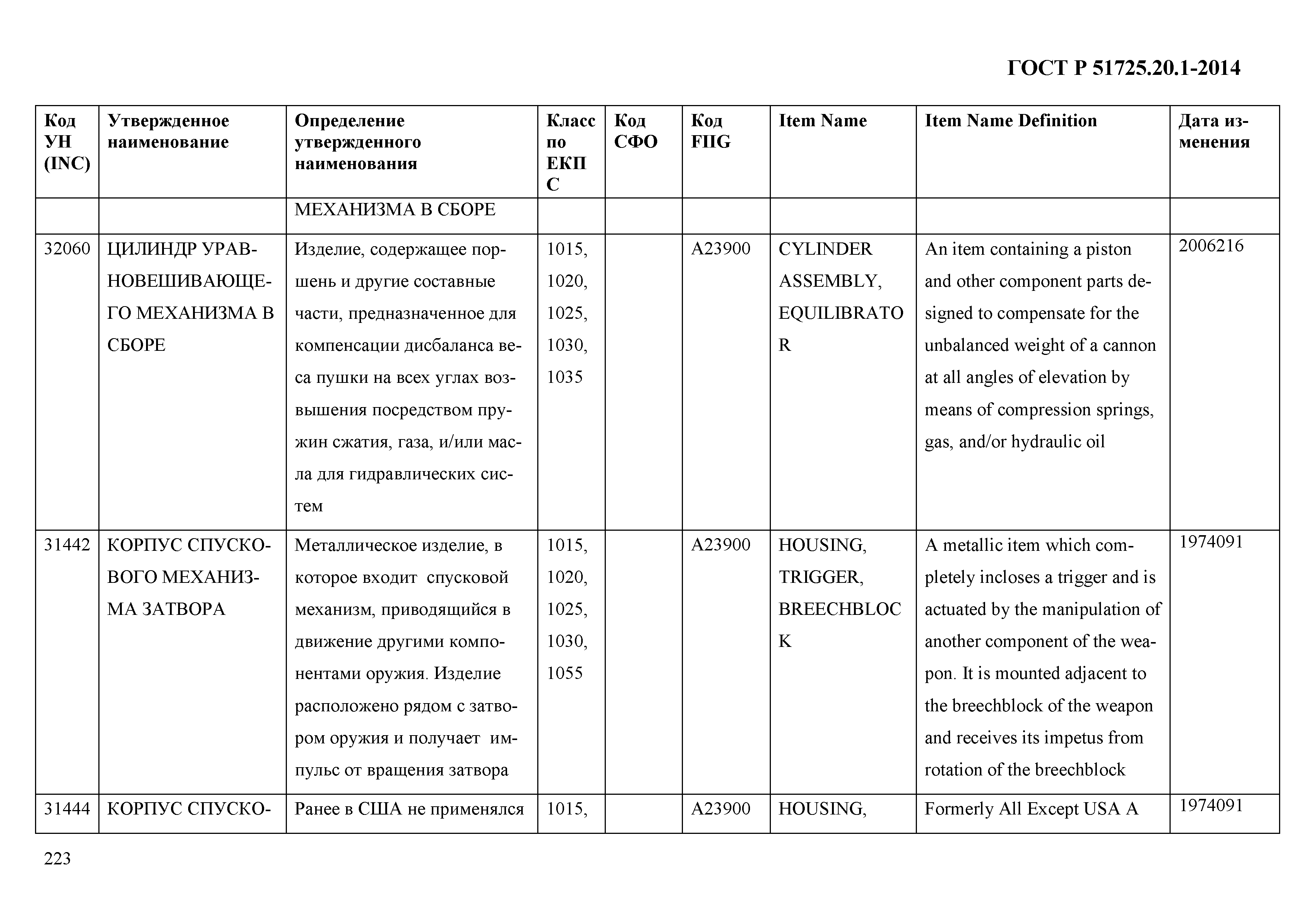 ГОСТ Р 51725.20.1-2014