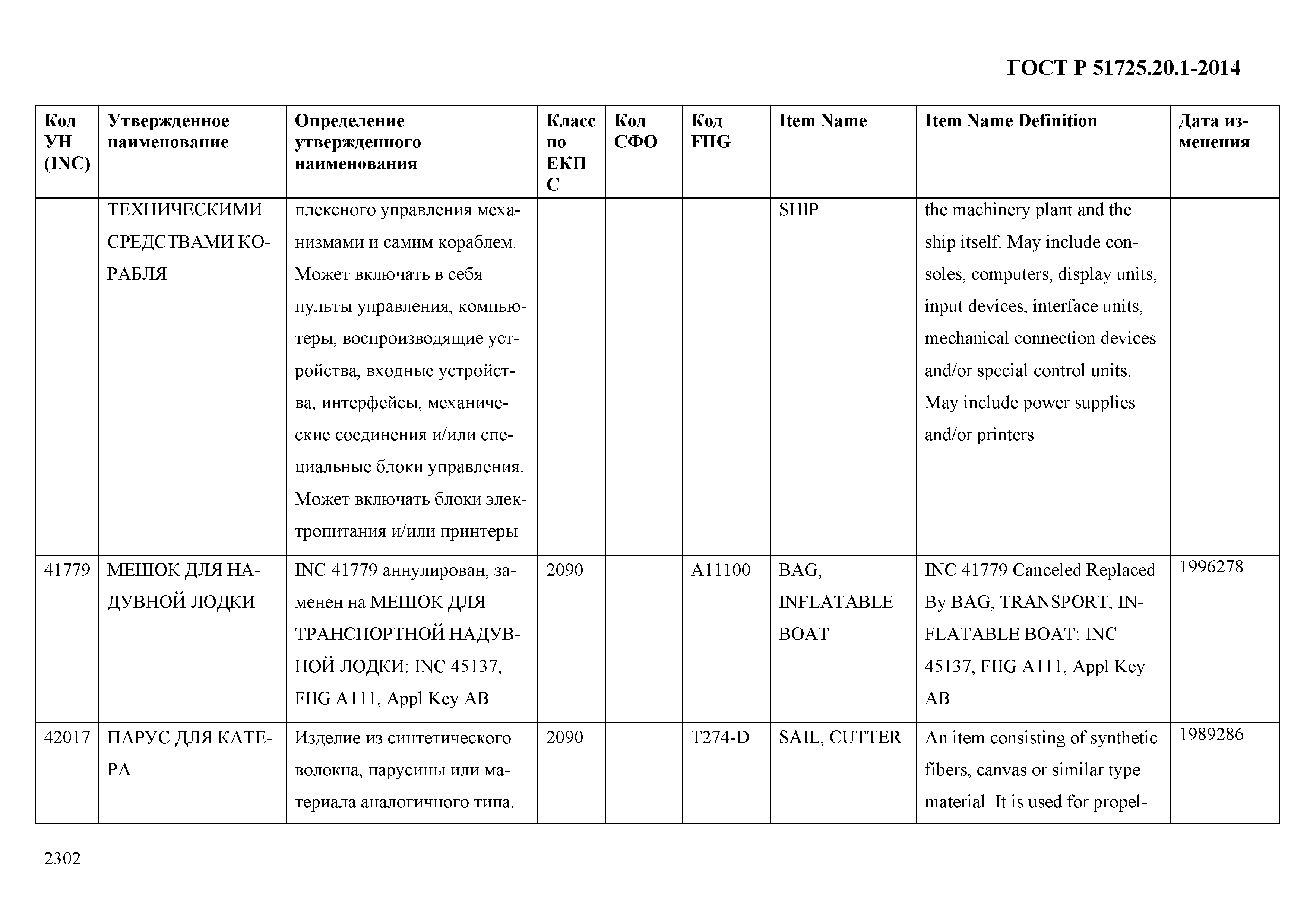 ГОСТ Р 51725.20.1-2014