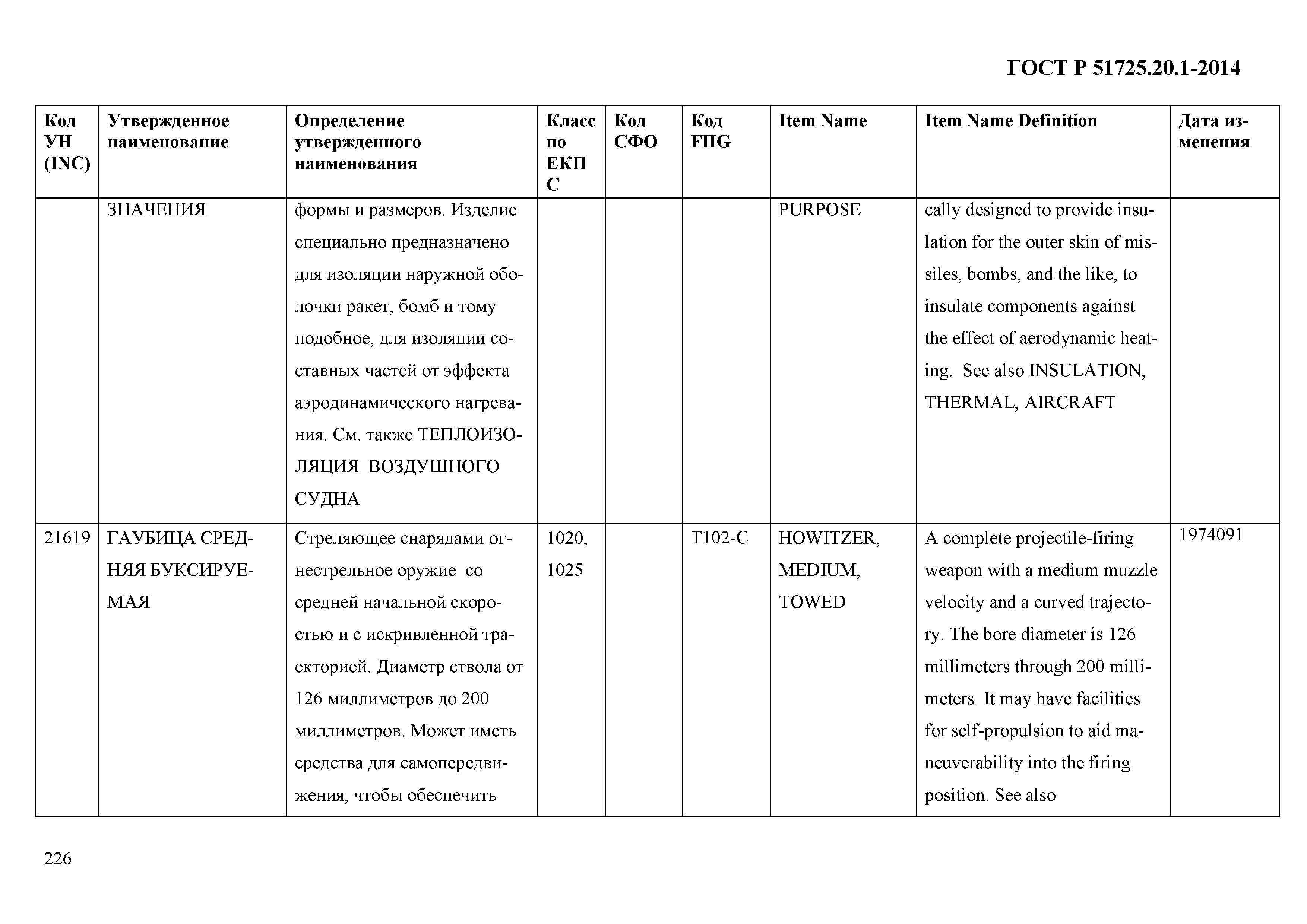 ГОСТ Р 51725.20.1-2014