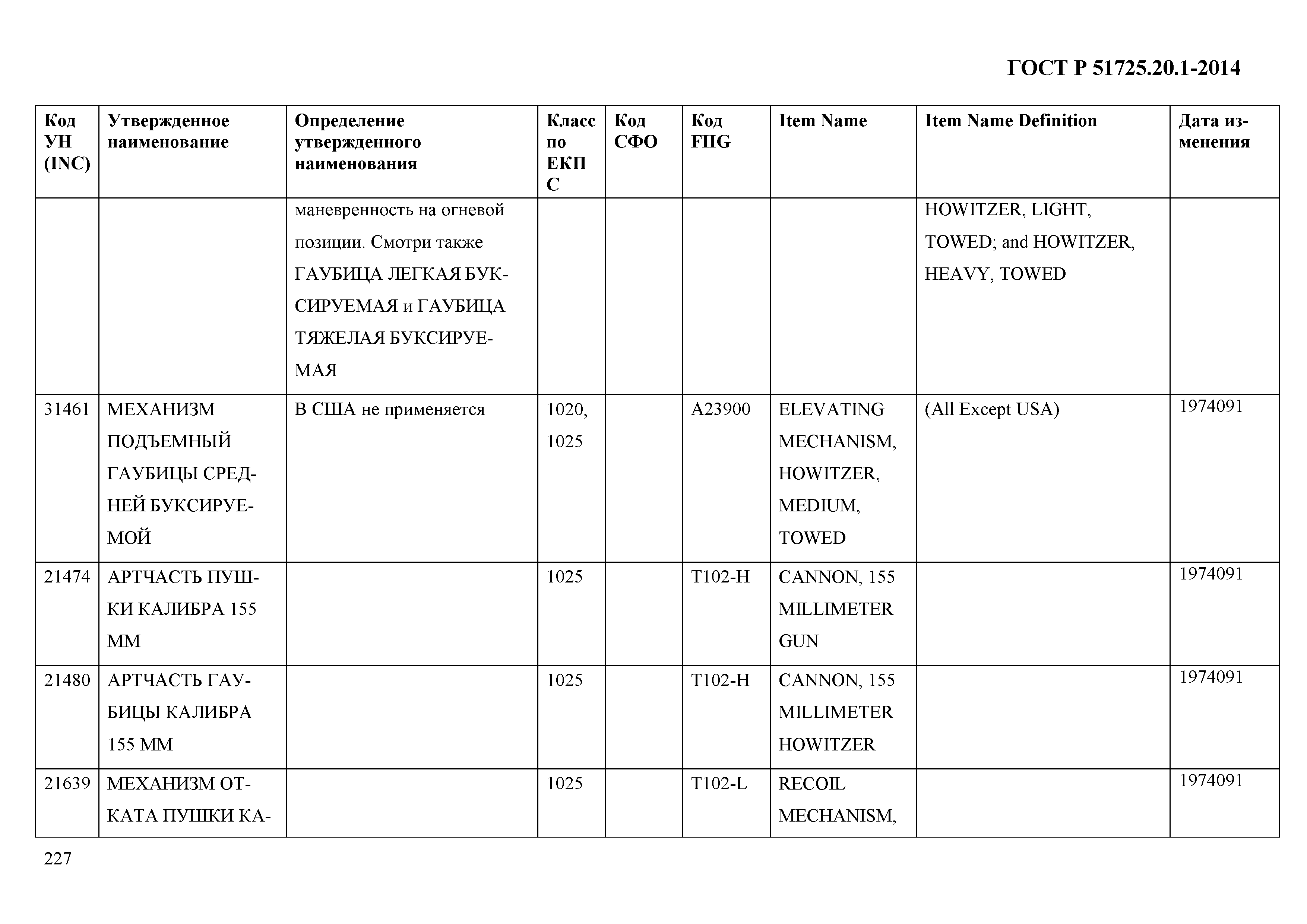 ГОСТ Р 51725.20.1-2014