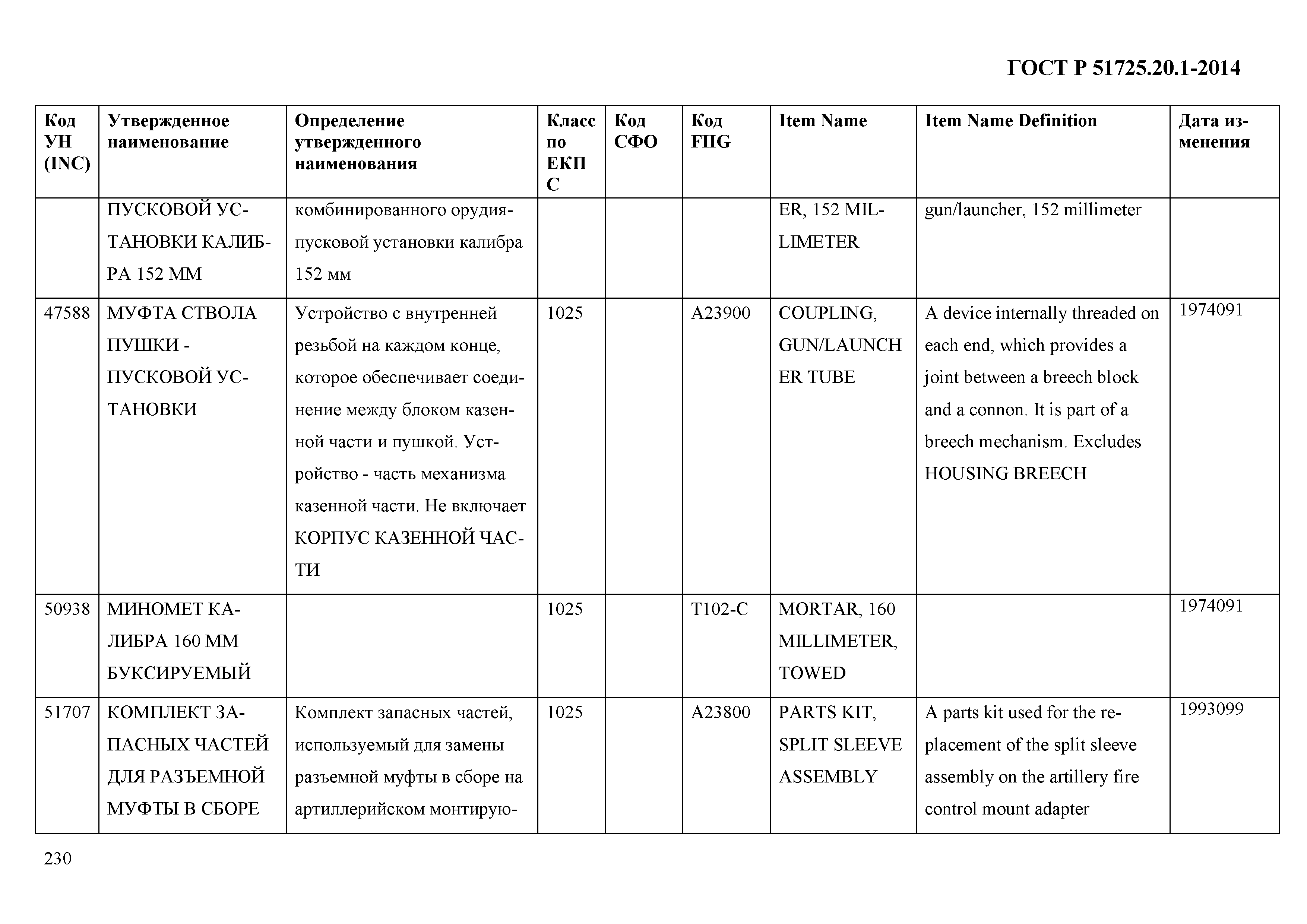 ГОСТ Р 51725.20.1-2014