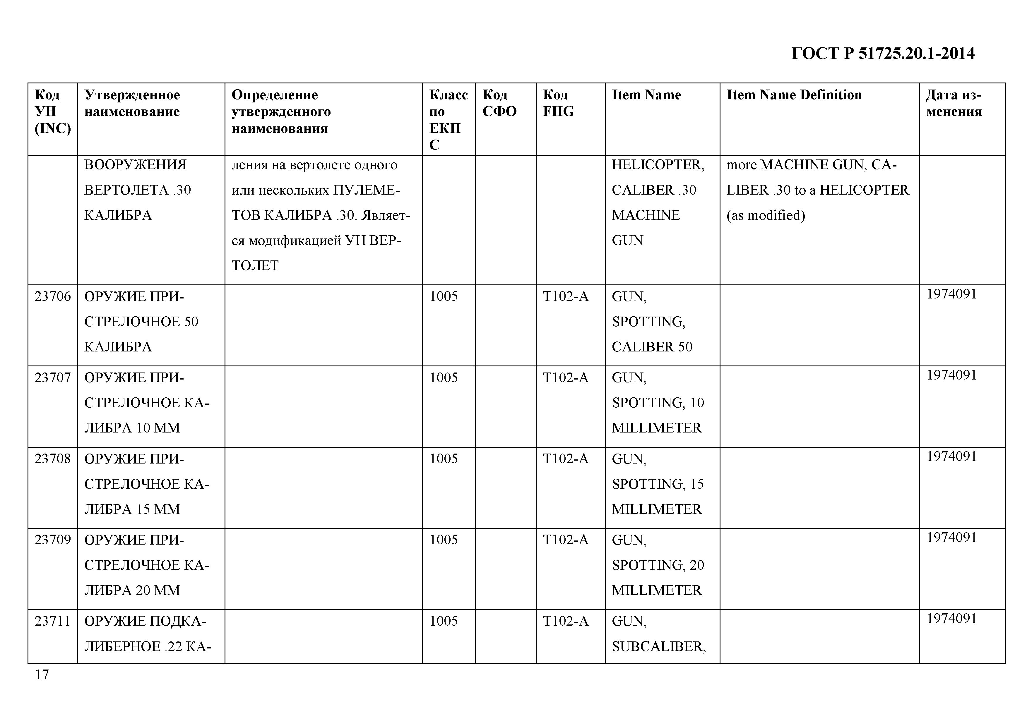 ГОСТ Р 51725.20.1-2014