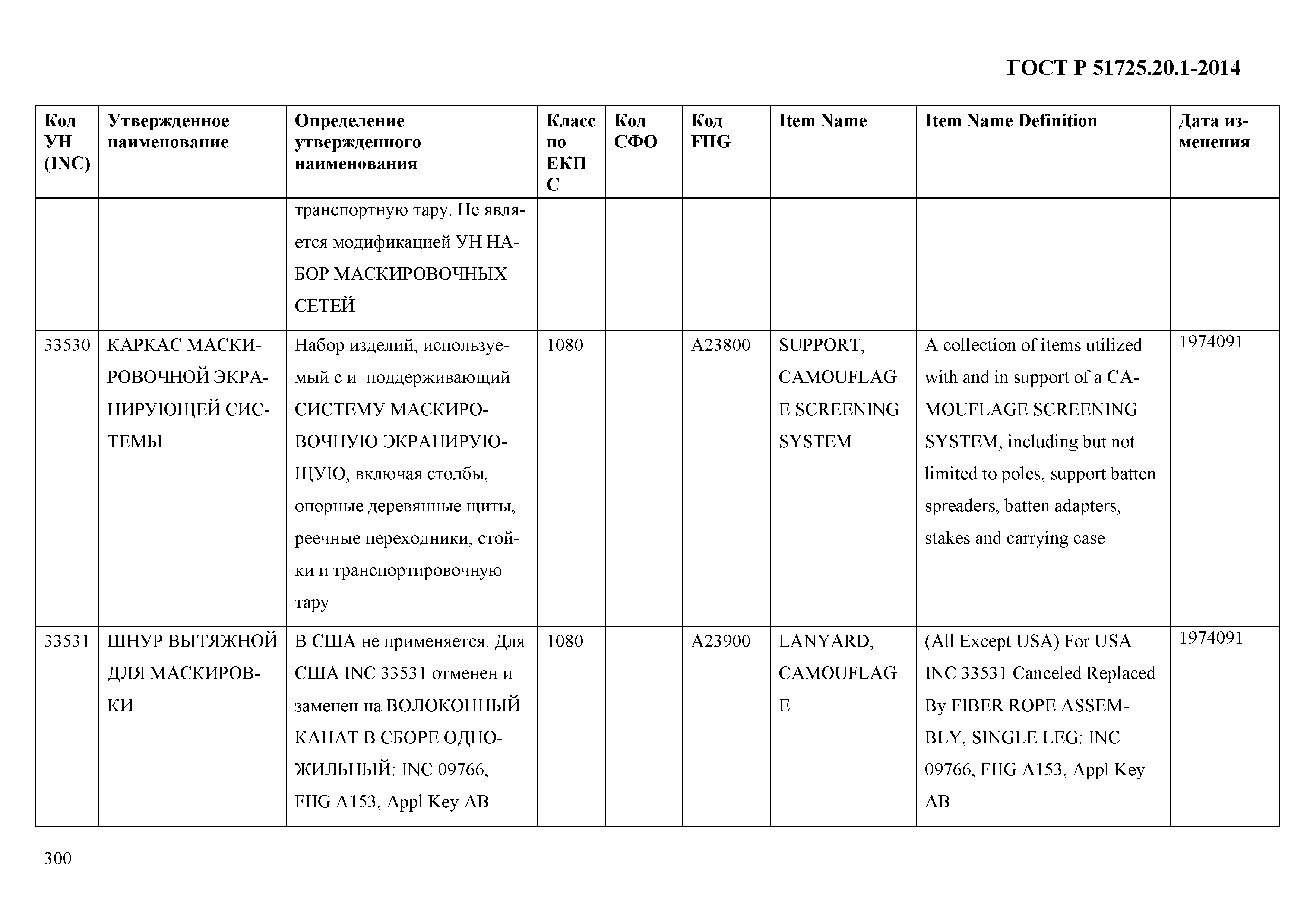 ГОСТ Р 51725.20.1-2014