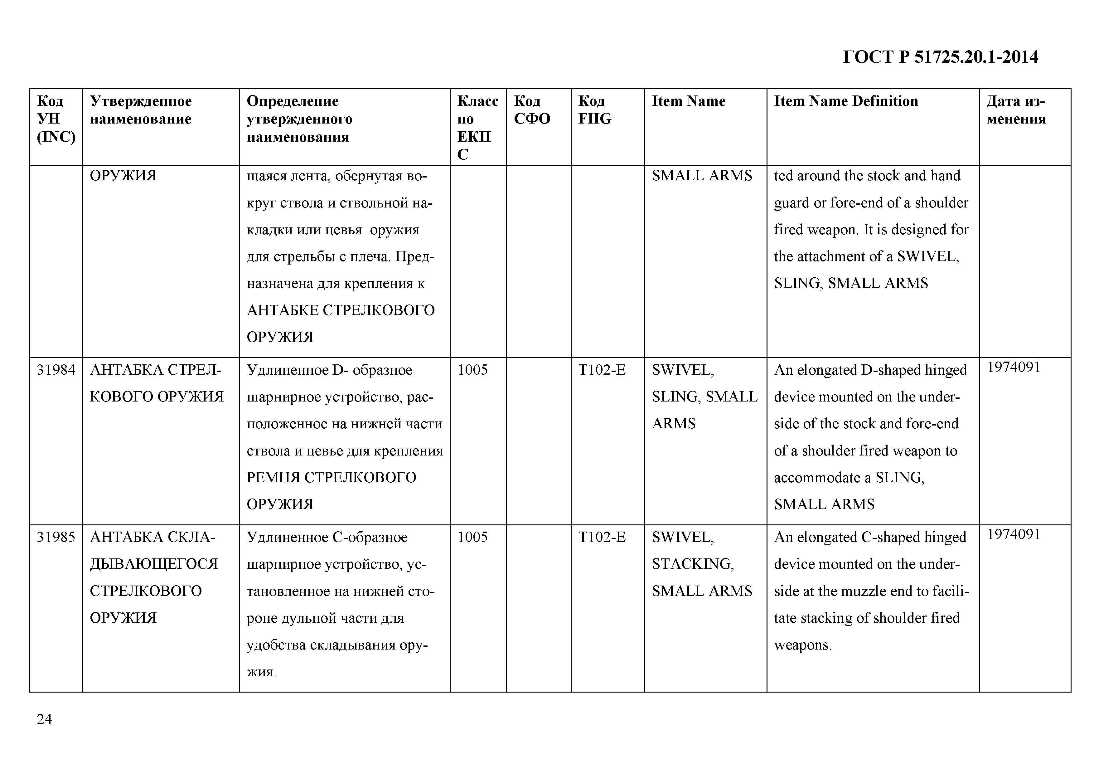 ГОСТ Р 51725.20.1-2014