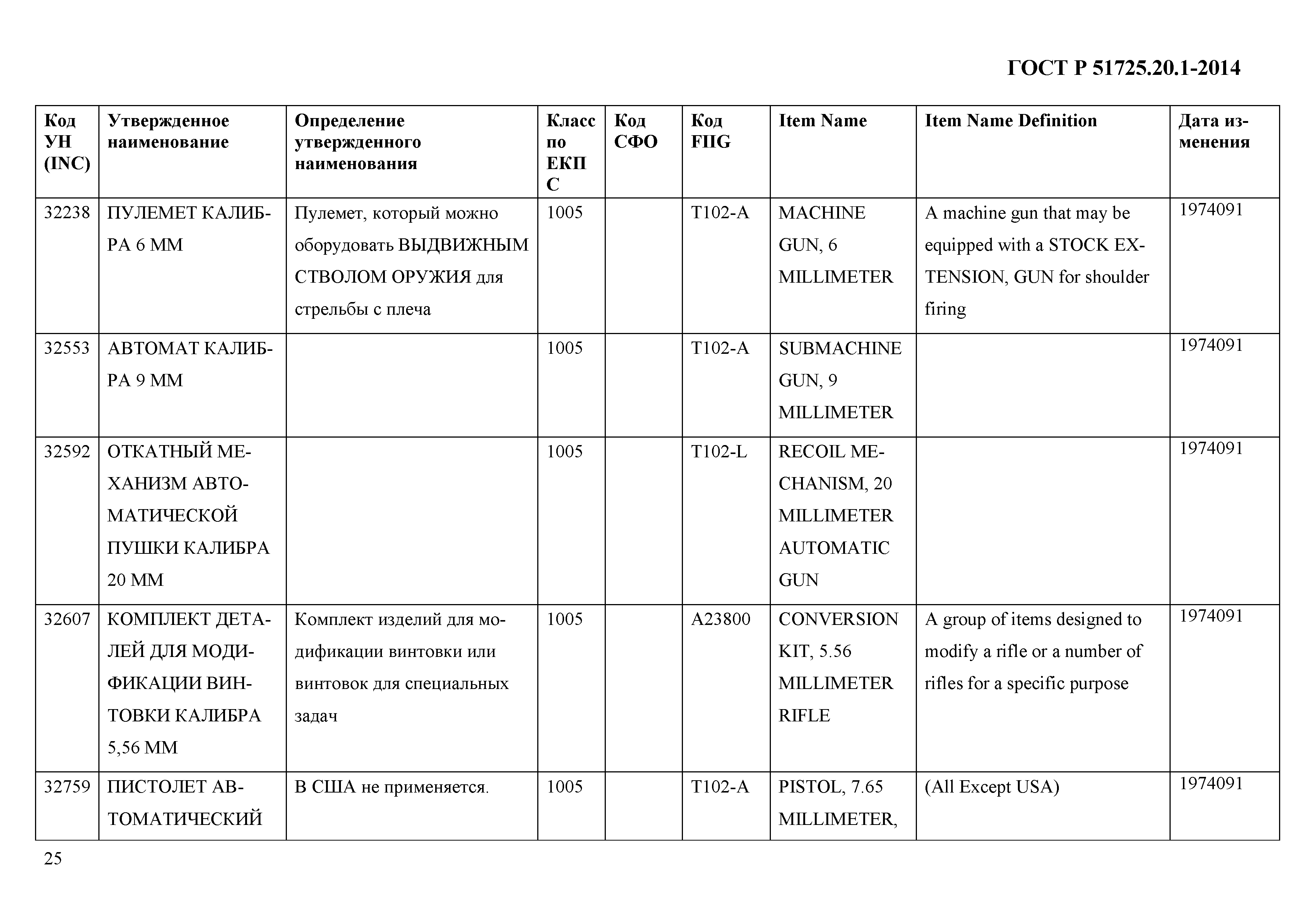 ГОСТ Р 51725.20.1-2014