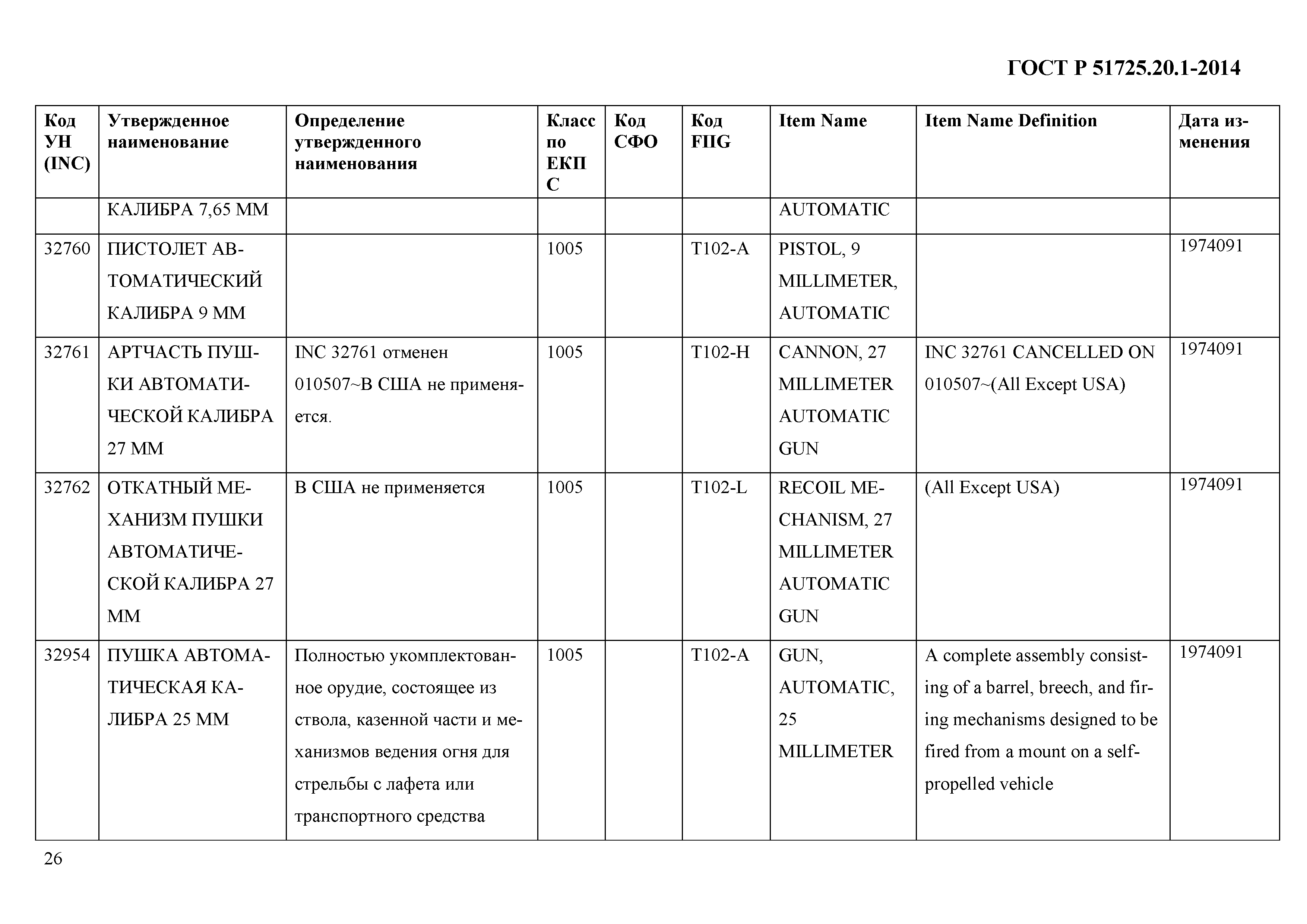 ГОСТ Р 51725.20.1-2014