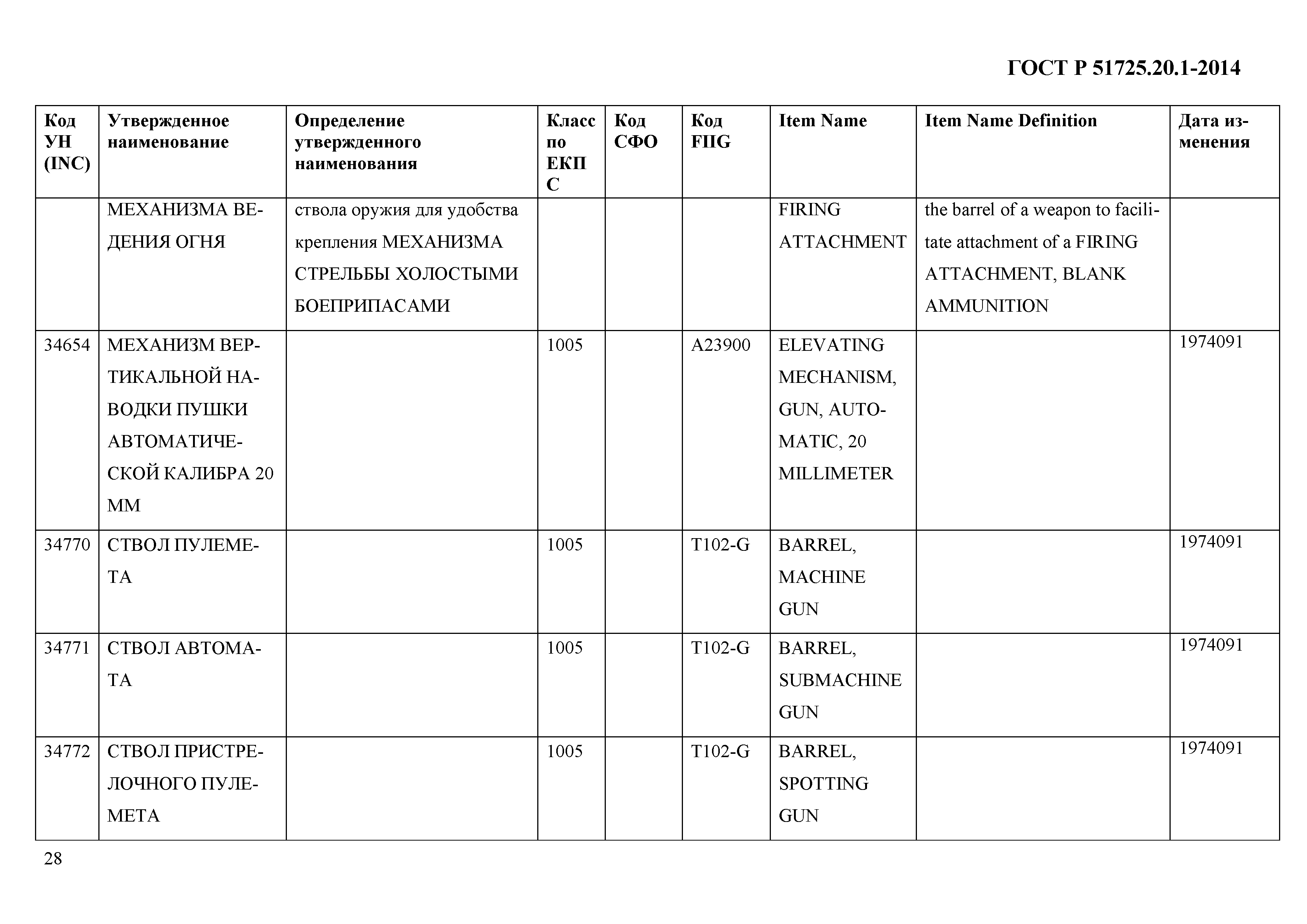 ГОСТ Р 51725.20.1-2014