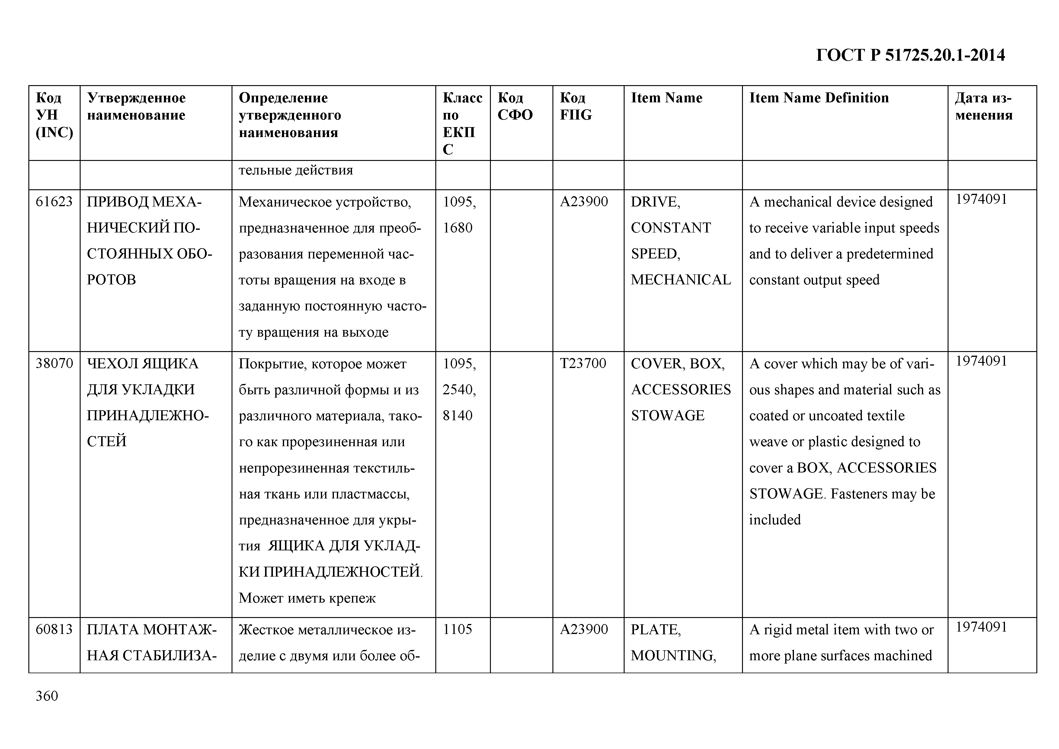 ГОСТ Р 51725.20.1-2014