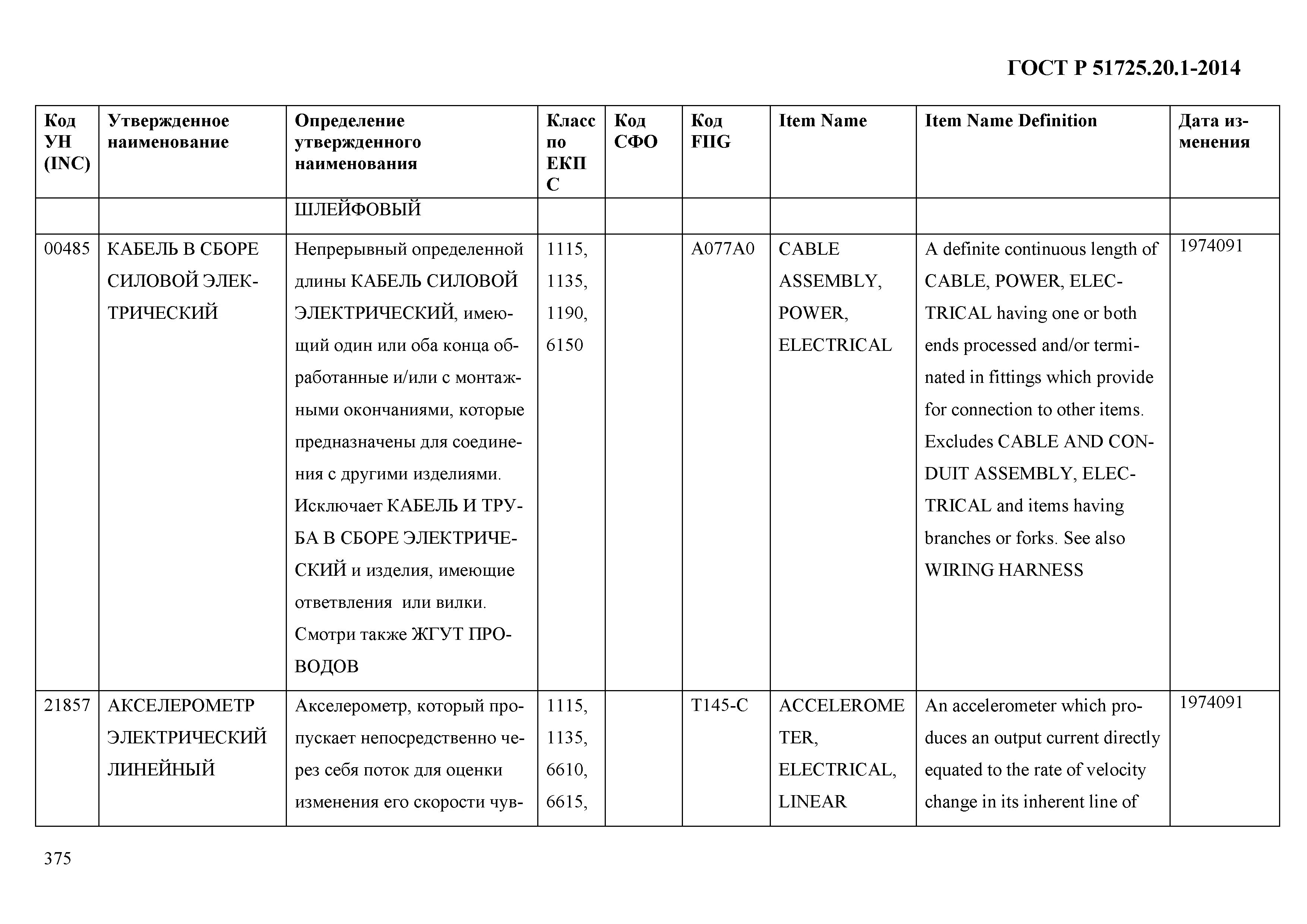 ГОСТ Р 51725.20.1-2014