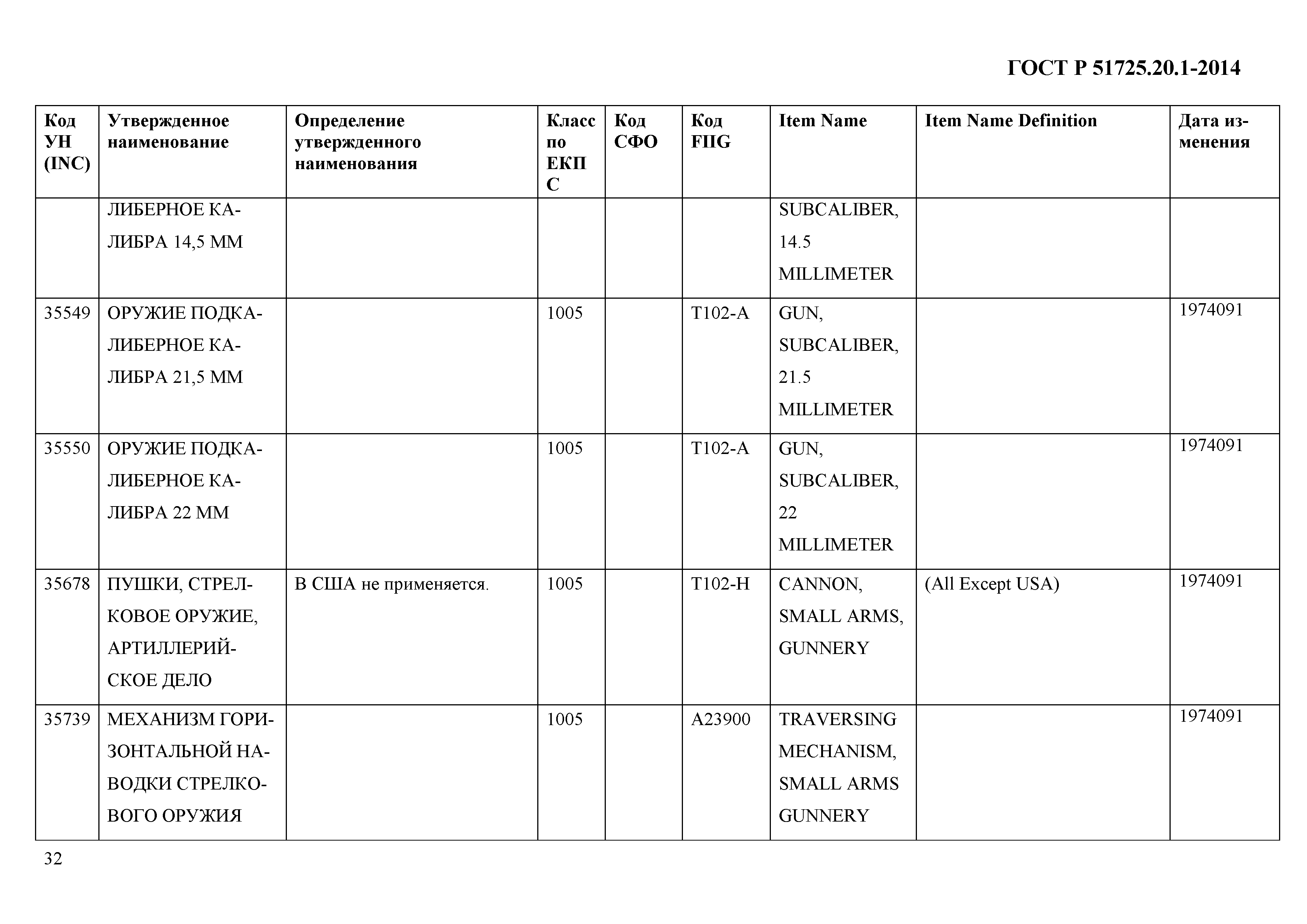 ГОСТ Р 51725.20.1-2014