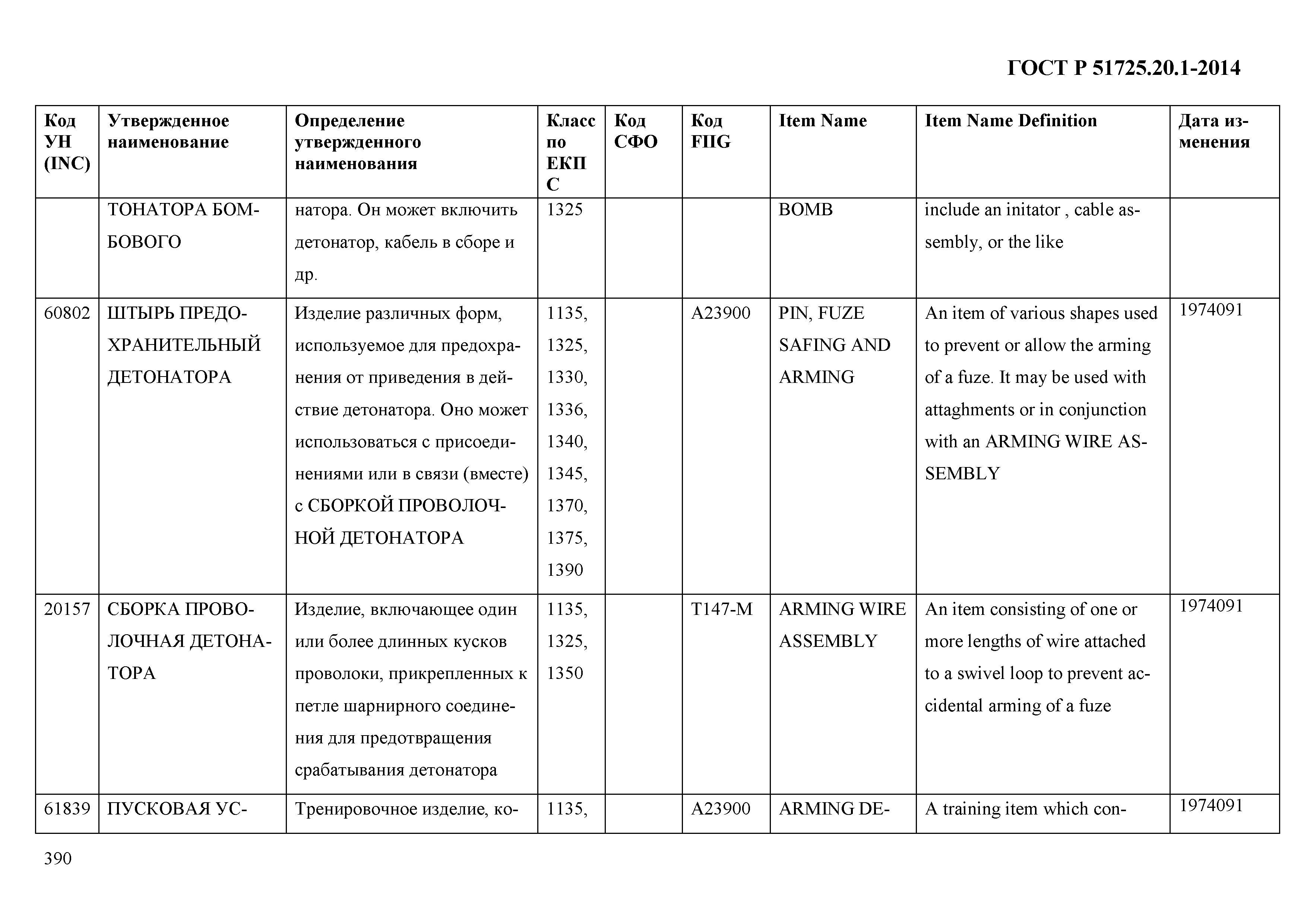 ГОСТ Р 51725.20.1-2014