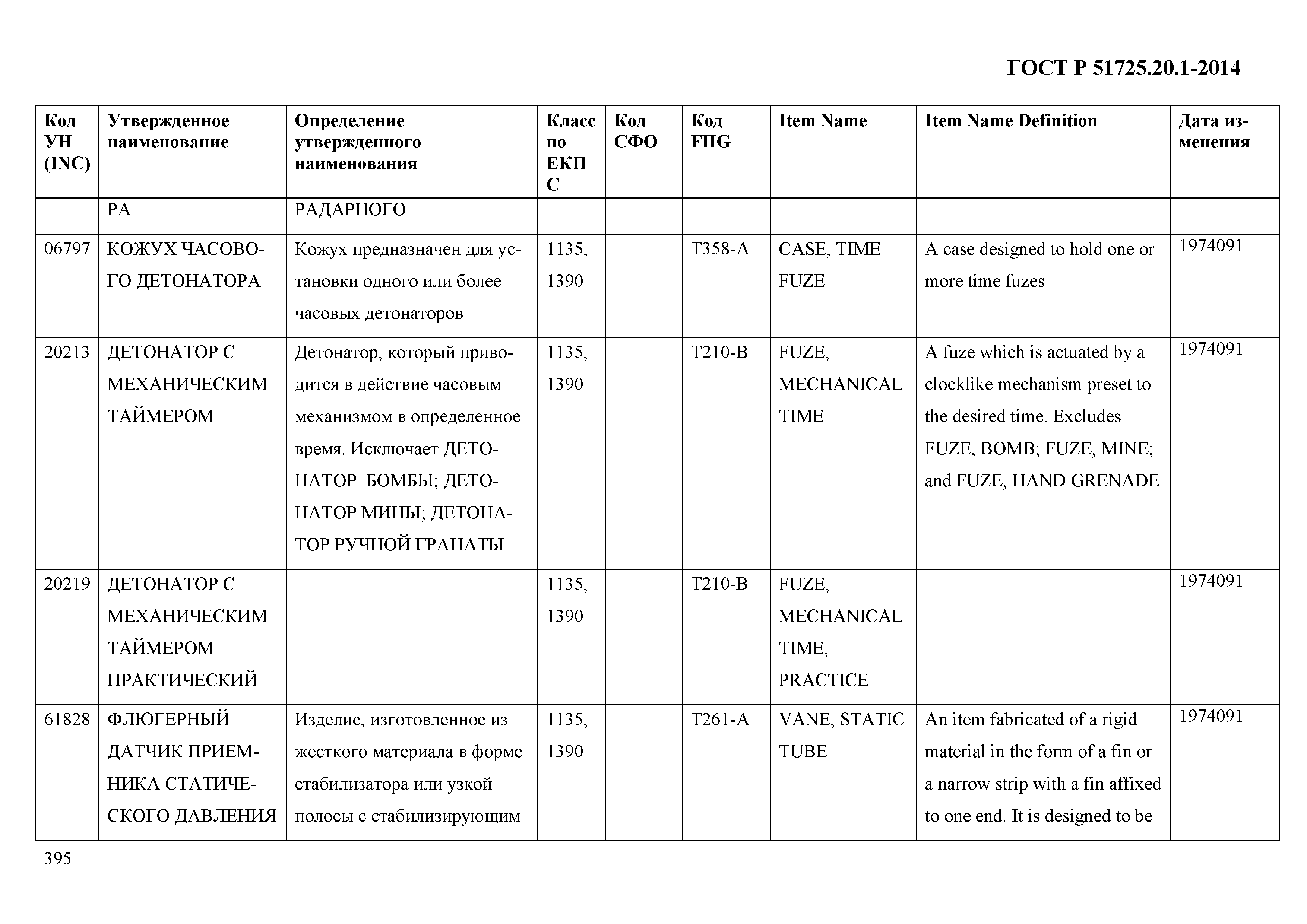 ГОСТ Р 51725.20.1-2014