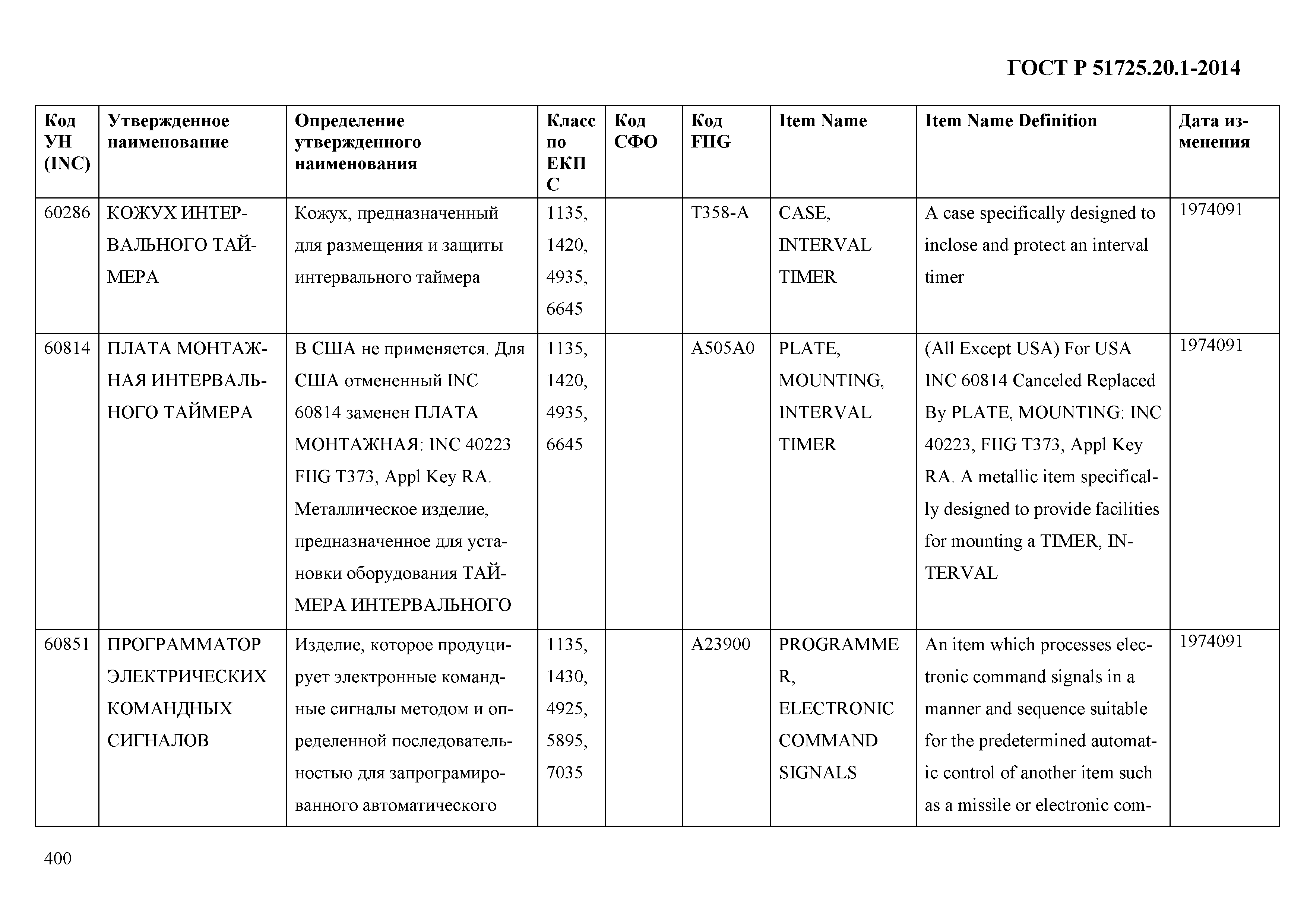 ГОСТ Р 51725.20.1-2014