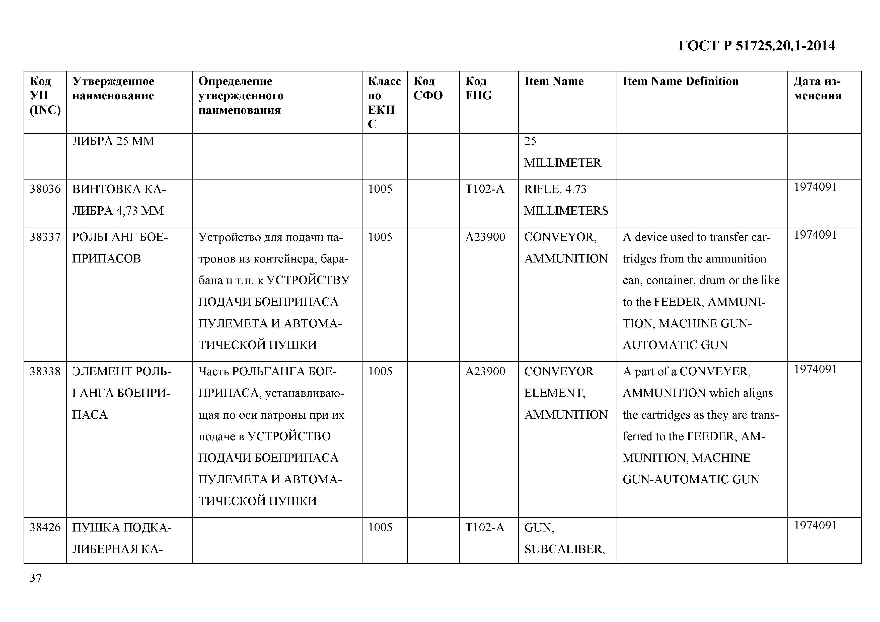 ГОСТ Р 51725.20.1-2014