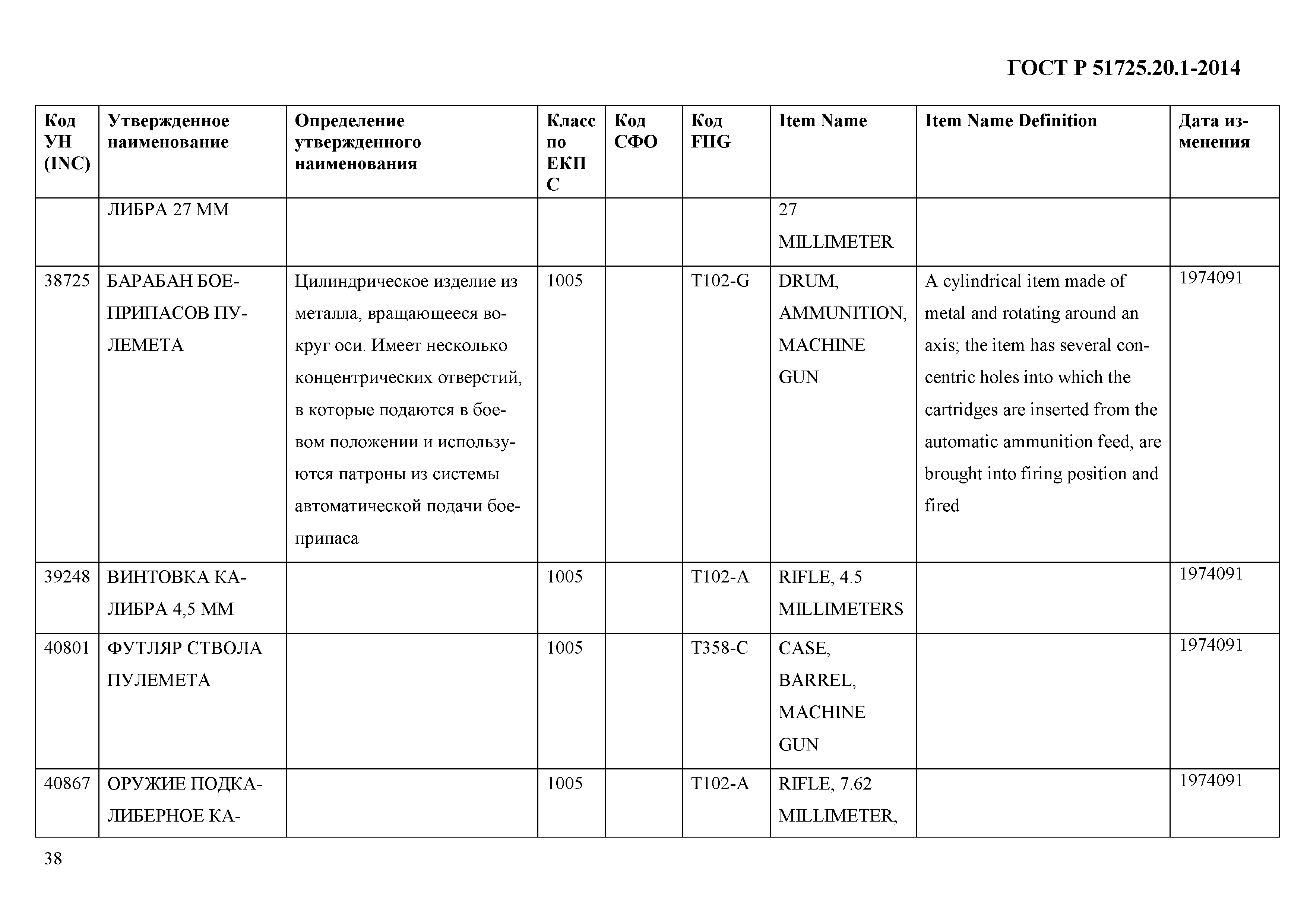 ГОСТ Р 51725.20.1-2014