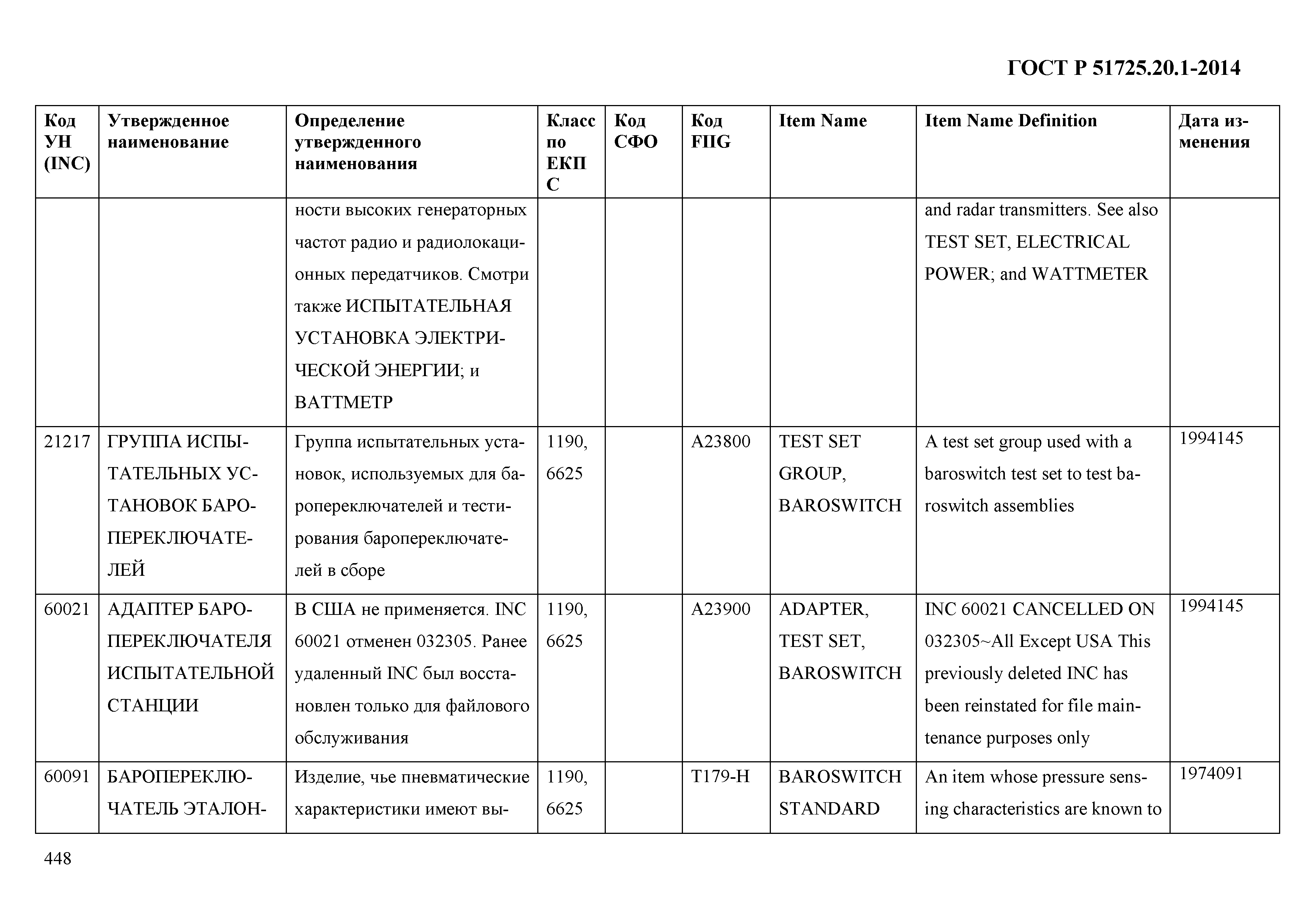 ГОСТ Р 51725.20.1-2014