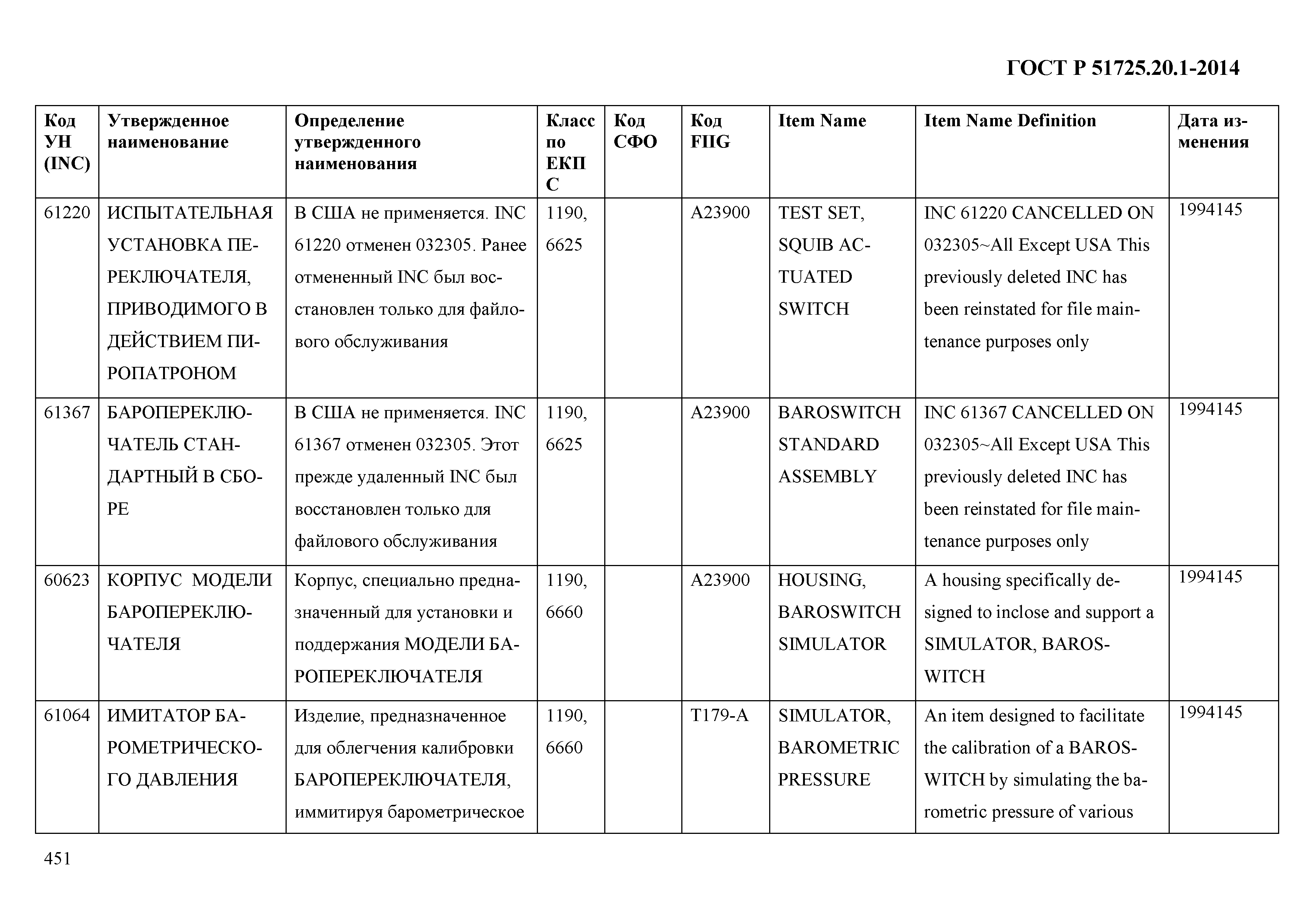 ГОСТ Р 51725.20.1-2014