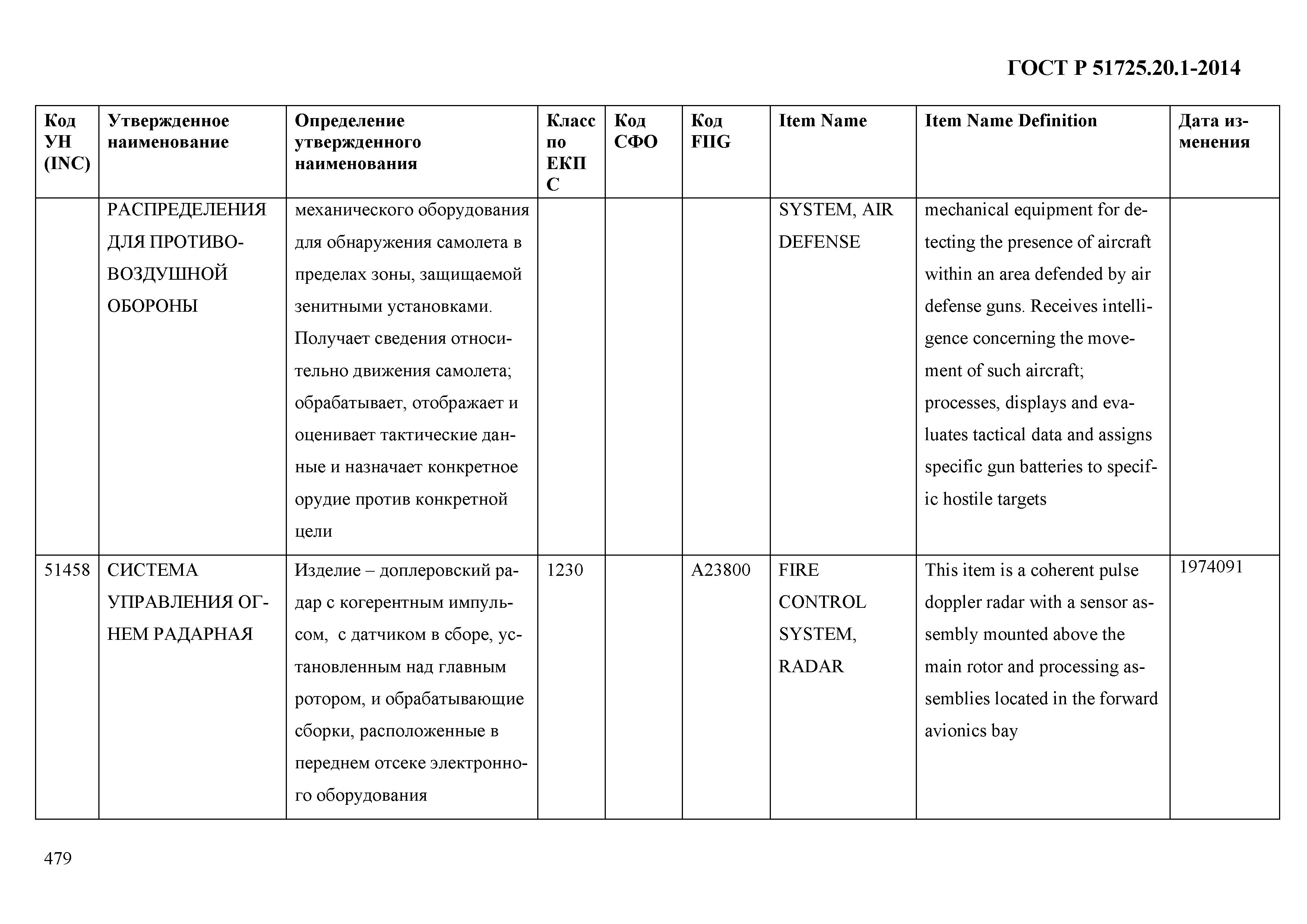 ГОСТ Р 51725.20.1-2014