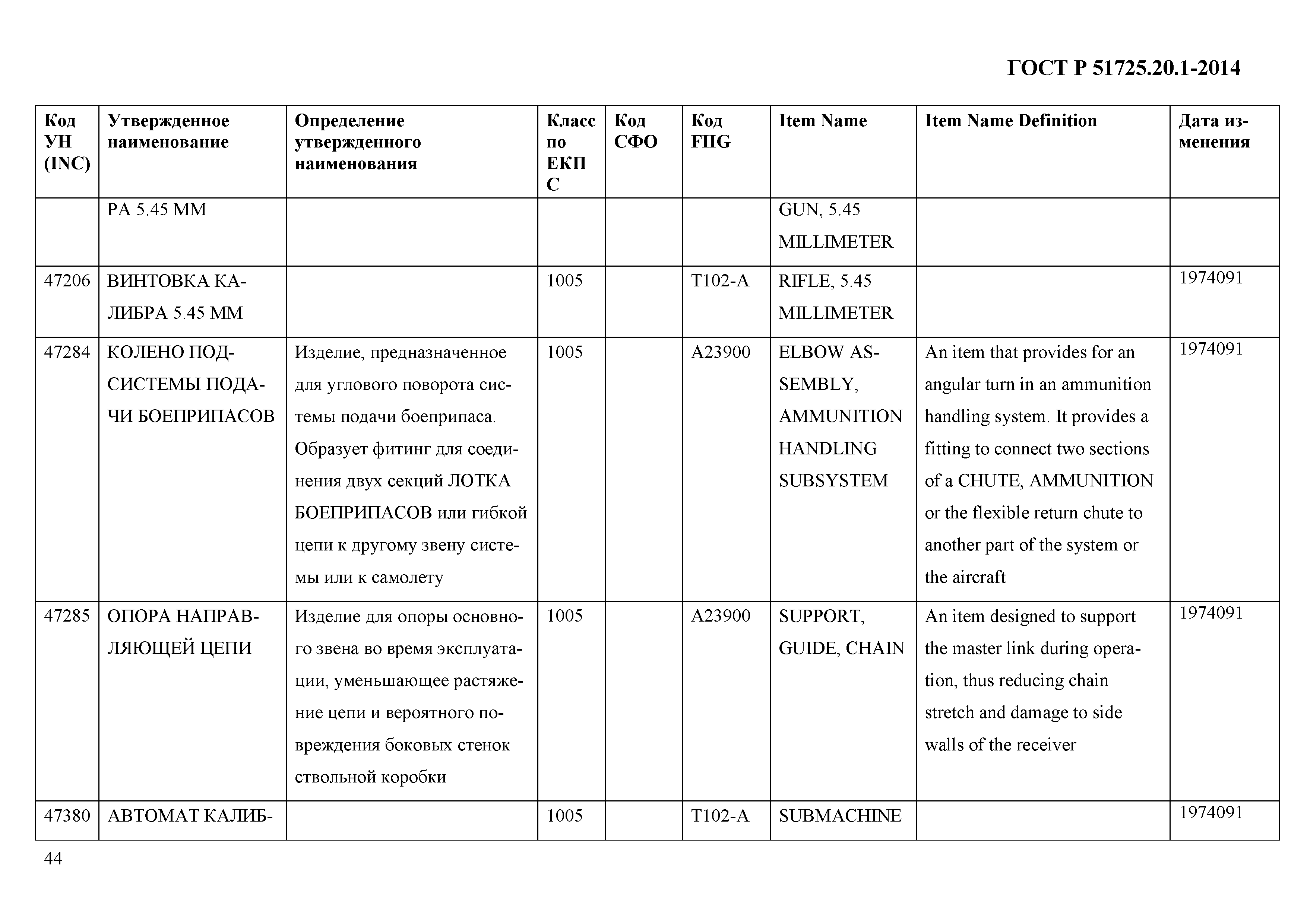 ГОСТ Р 51725.20.1-2014