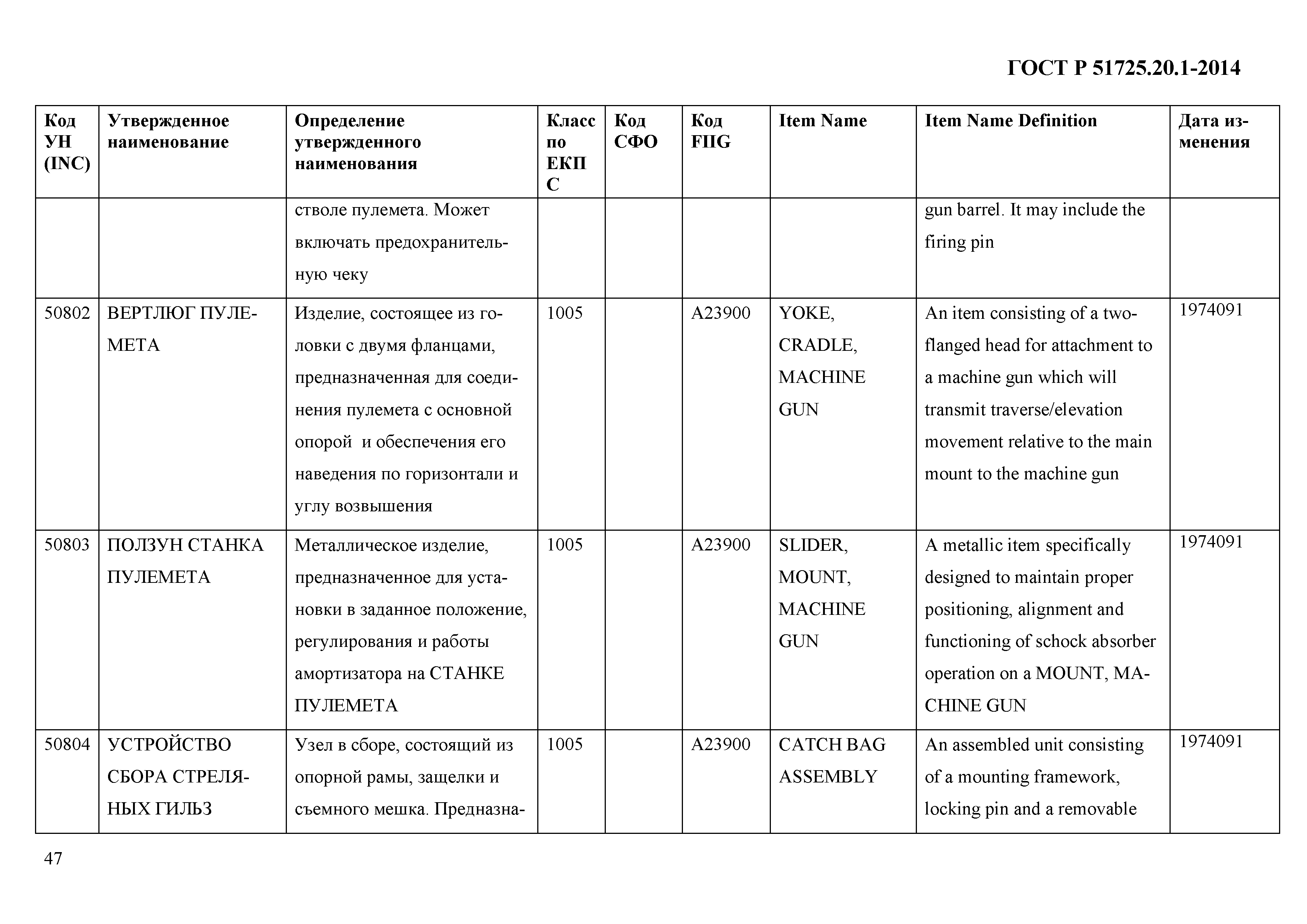 ГОСТ Р 51725.20.1-2014