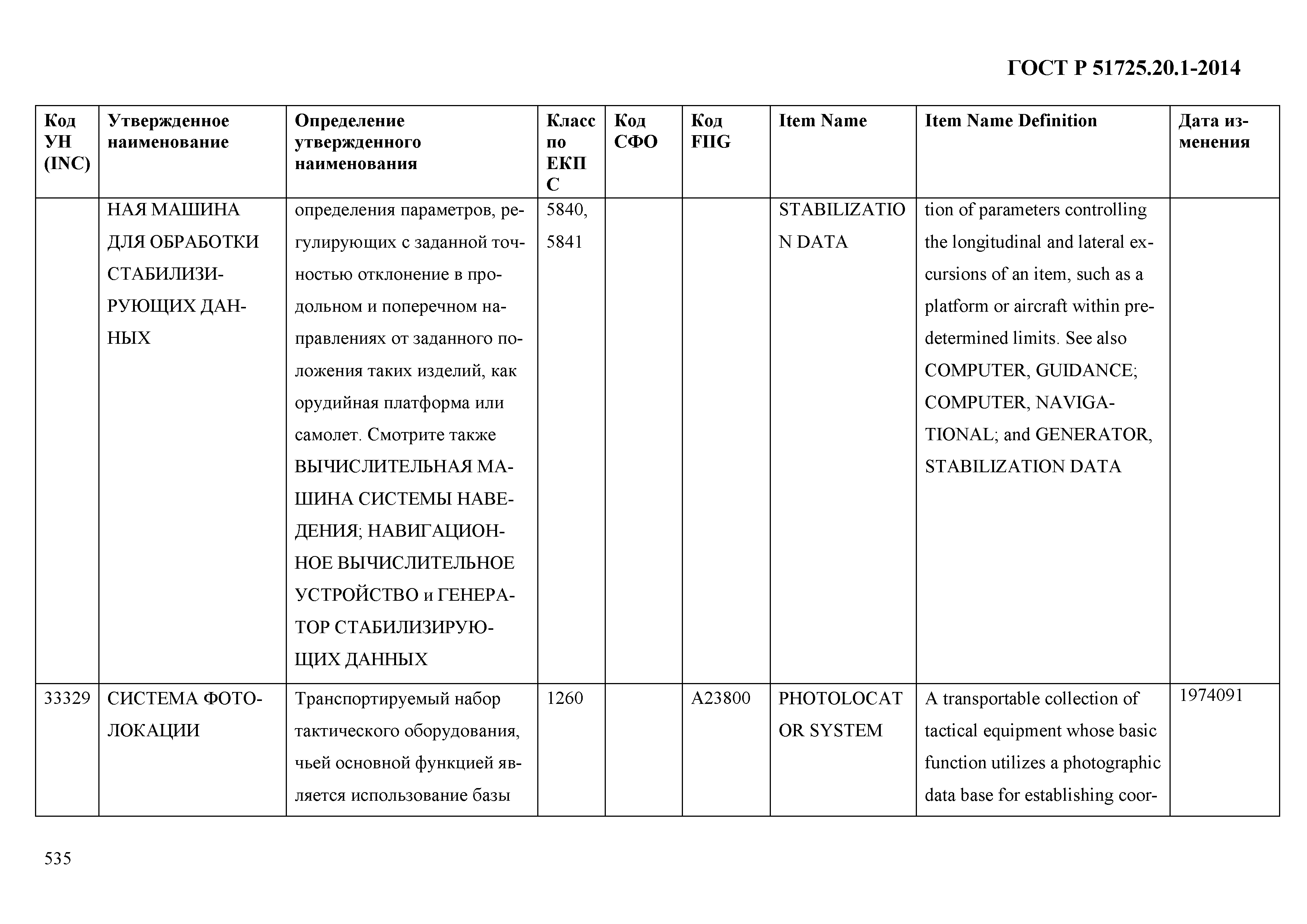 ГОСТ Р 51725.20.1-2014