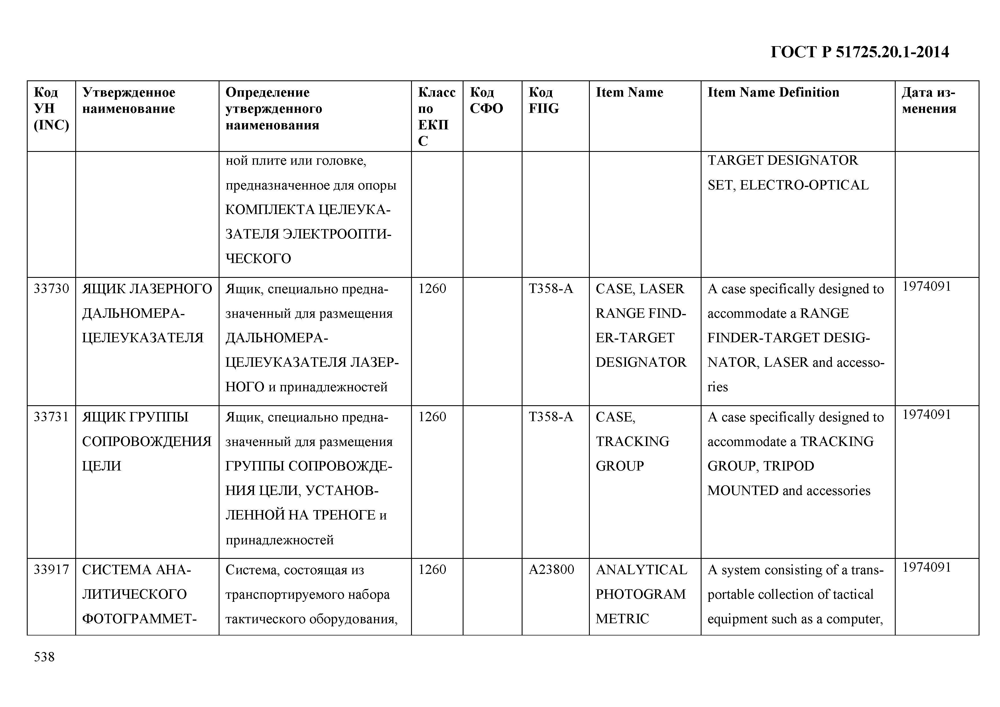 ГОСТ Р 51725.20.1-2014