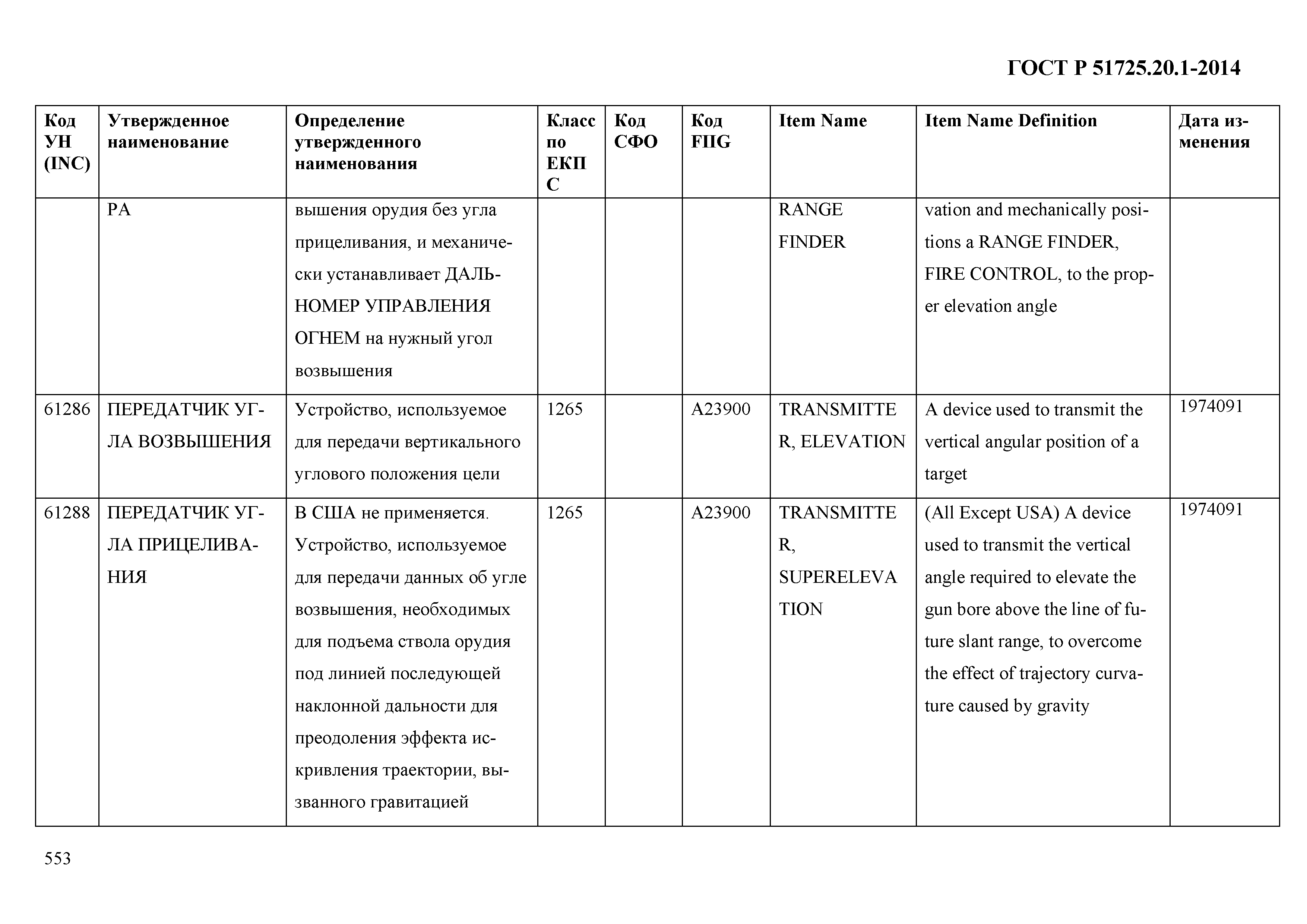 ГОСТ Р 51725.20.1-2014