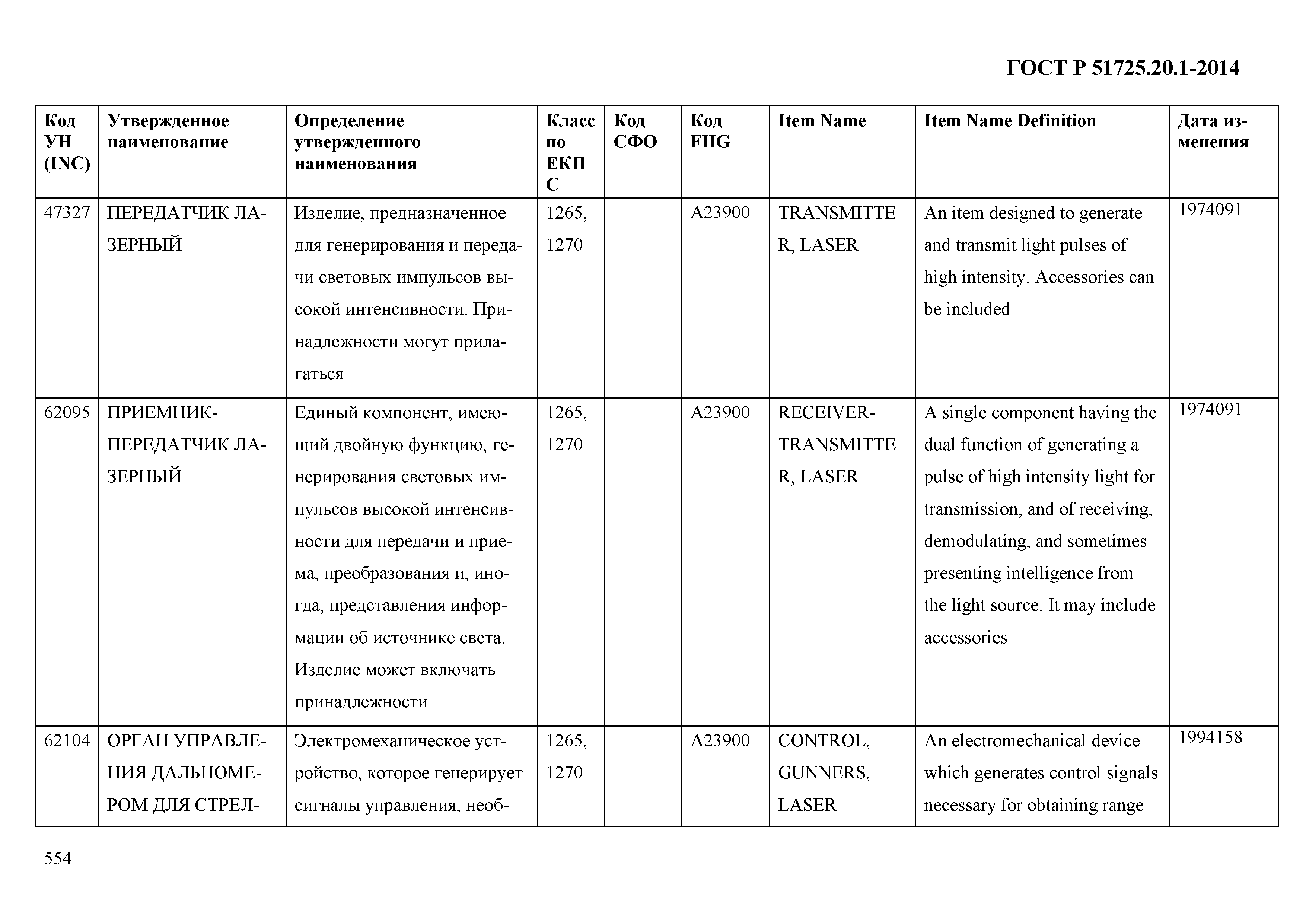 ГОСТ Р 51725.20.1-2014