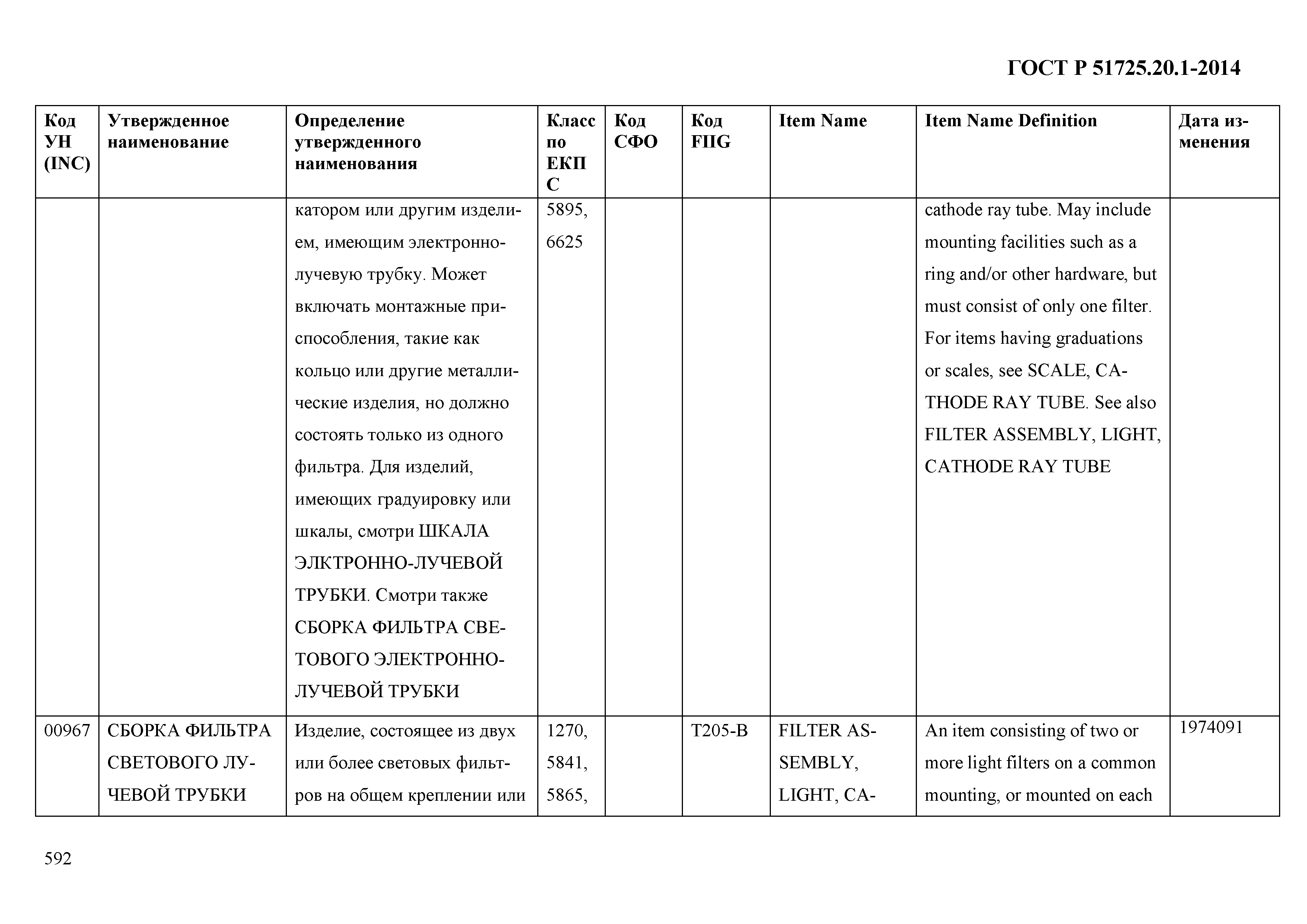 ГОСТ Р 51725.20.1-2014