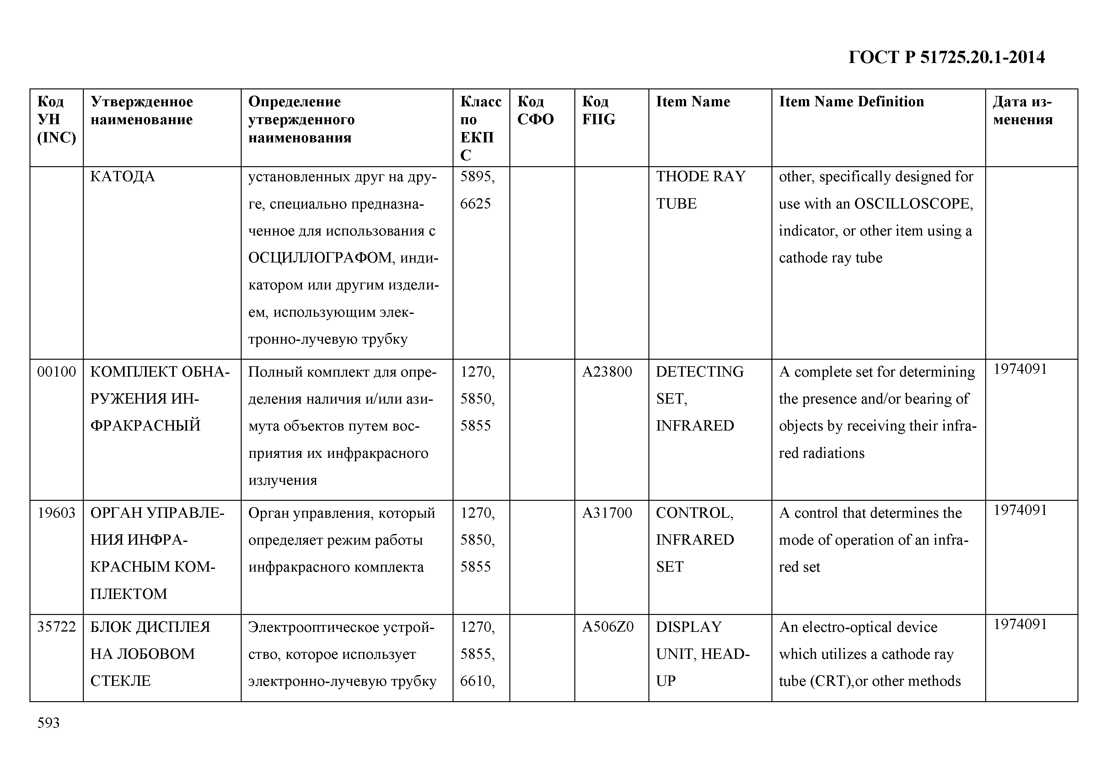 ГОСТ Р 51725.20.1-2014