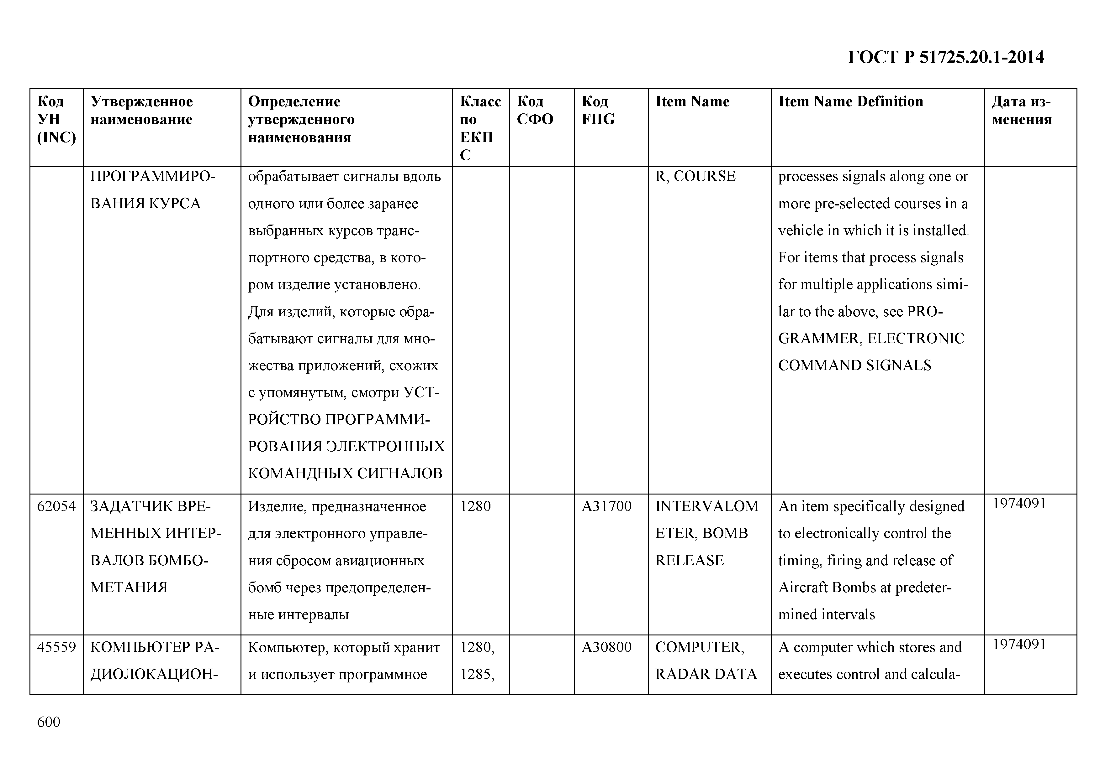 ГОСТ Р 51725.20.1-2014