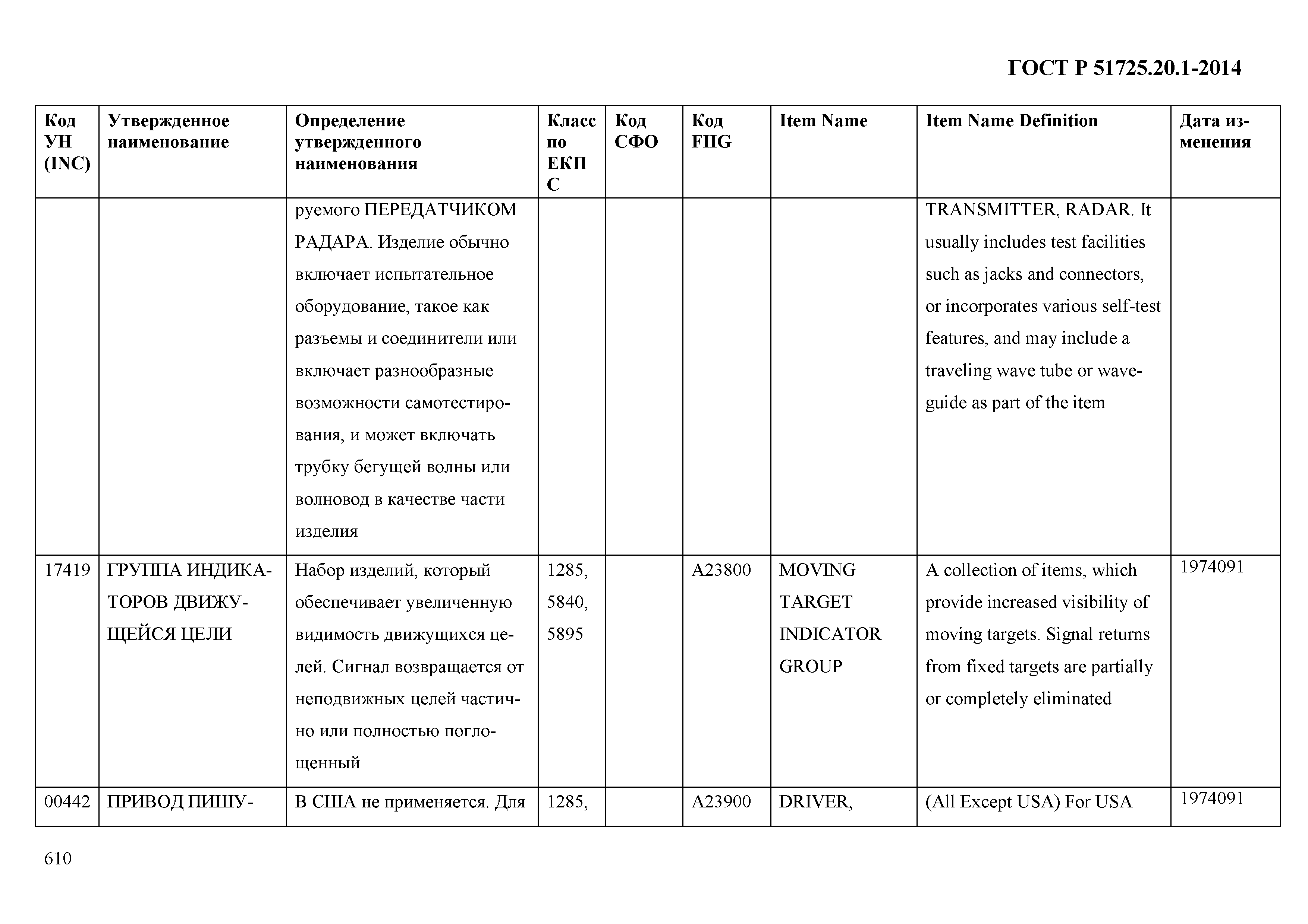 ГОСТ Р 51725.20.1-2014