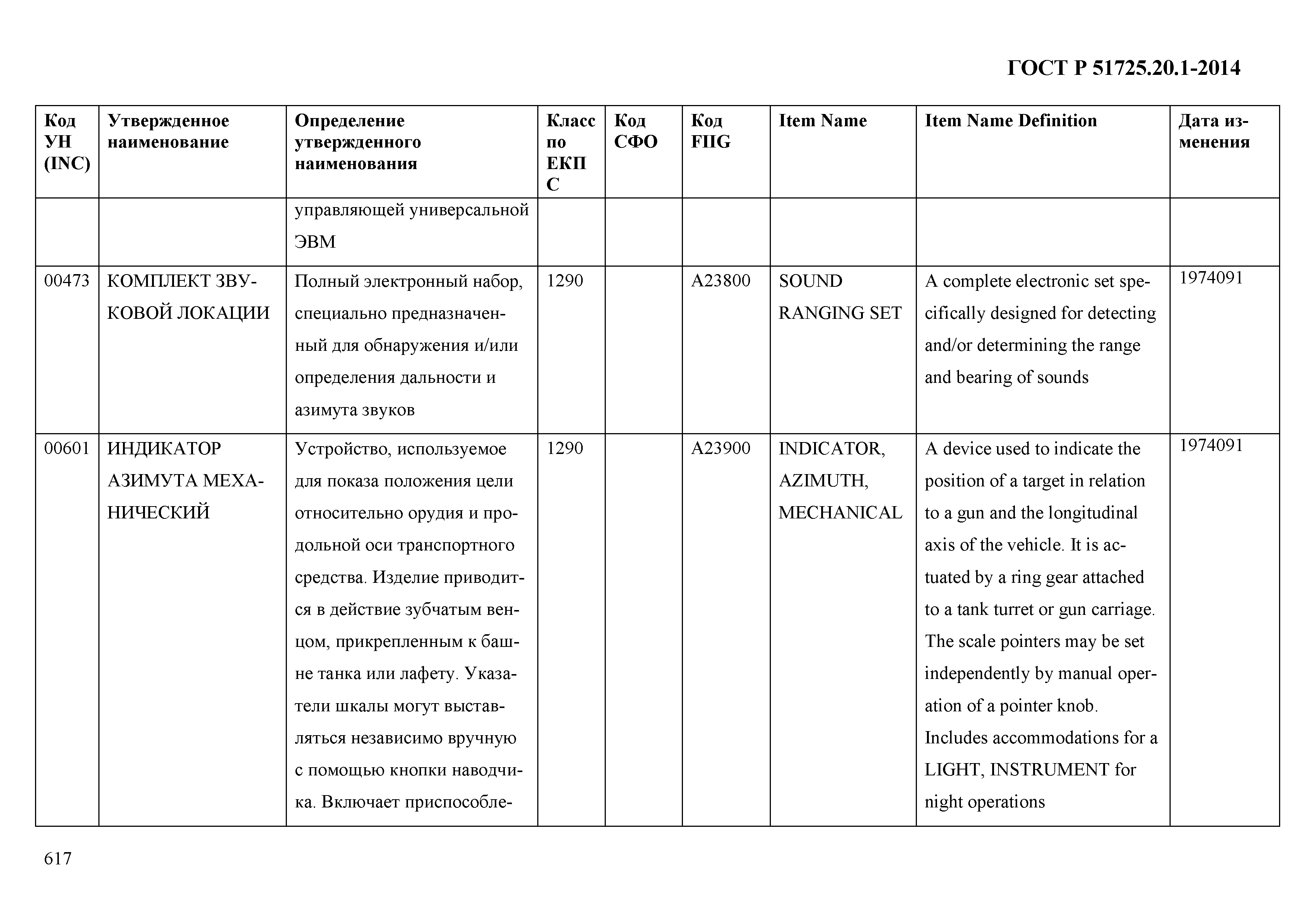 ГОСТ Р 51725.20.1-2014