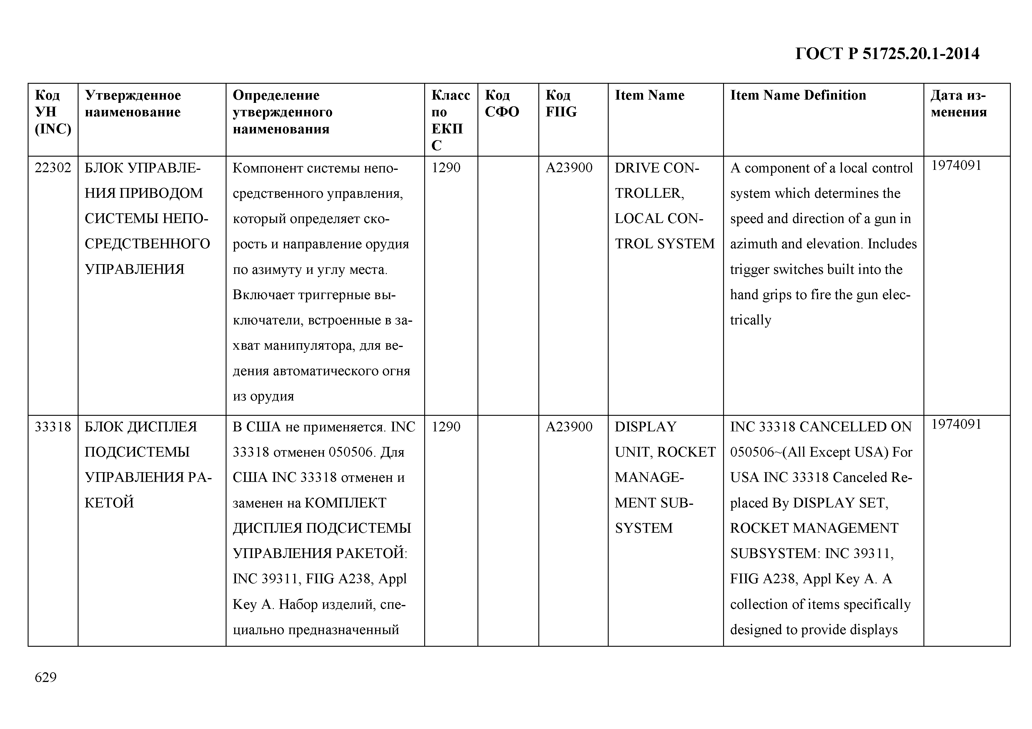 ГОСТ Р 51725.20.1-2014