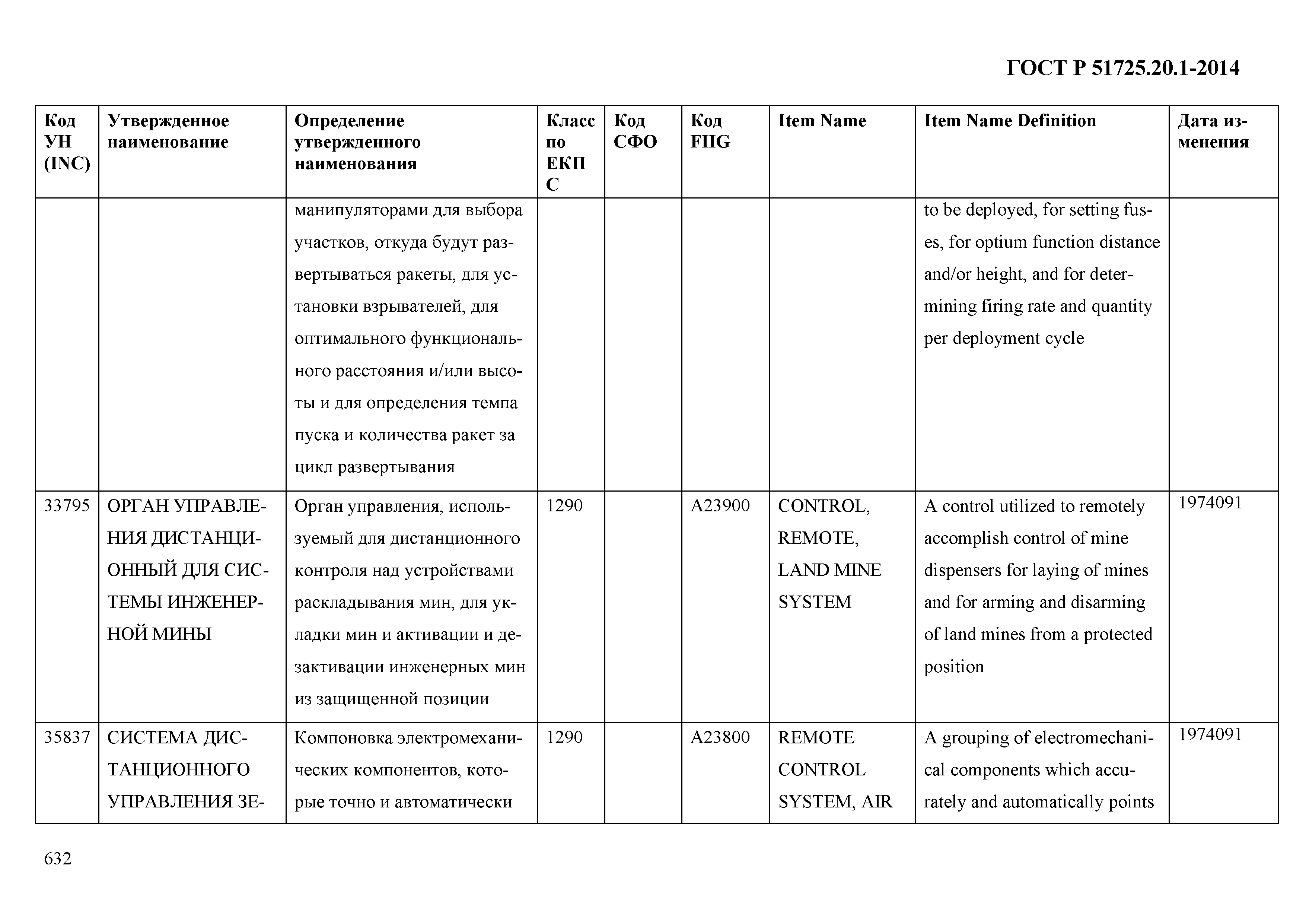 ГОСТ Р 51725.20.1-2014