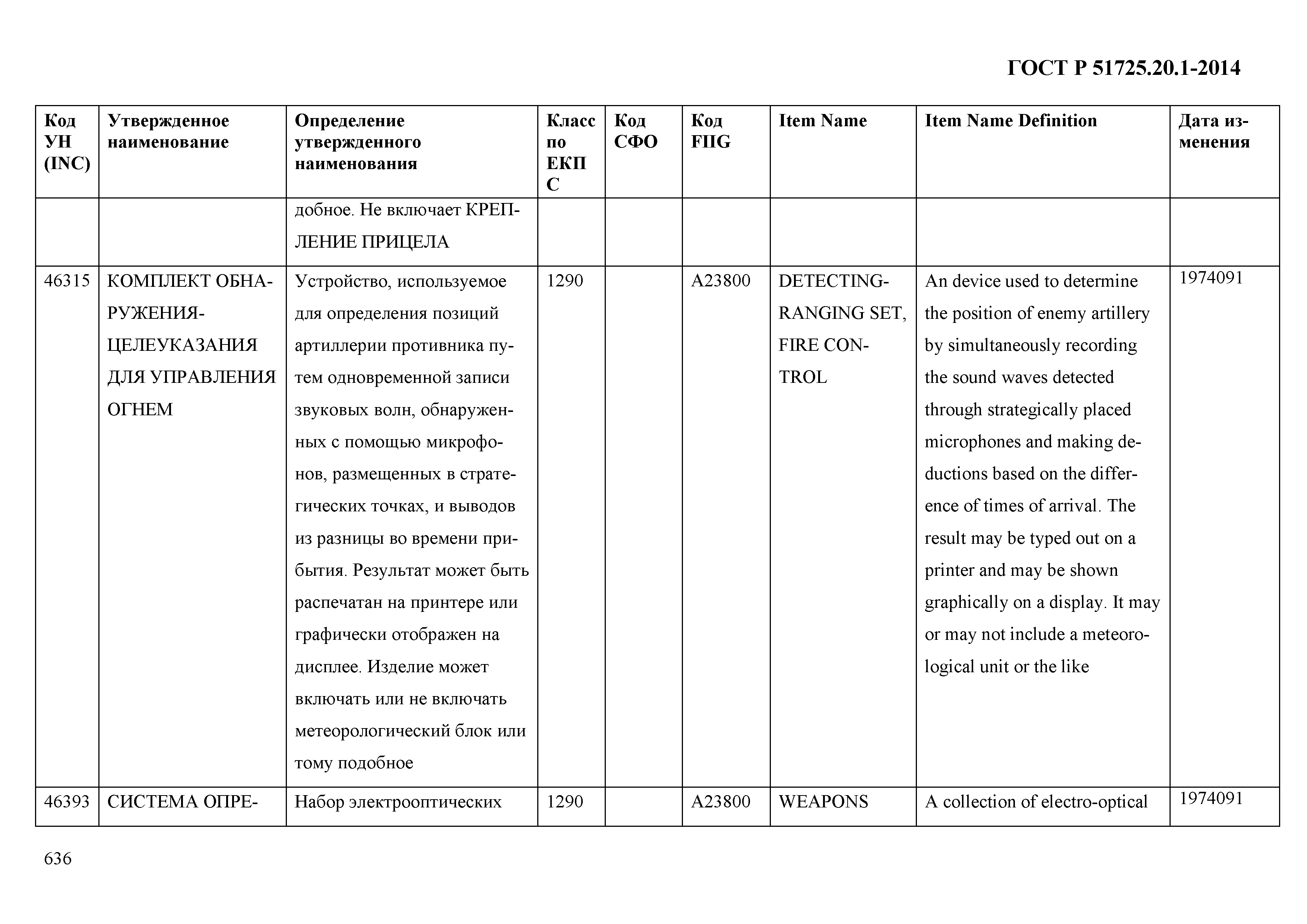 ГОСТ Р 51725.20.1-2014