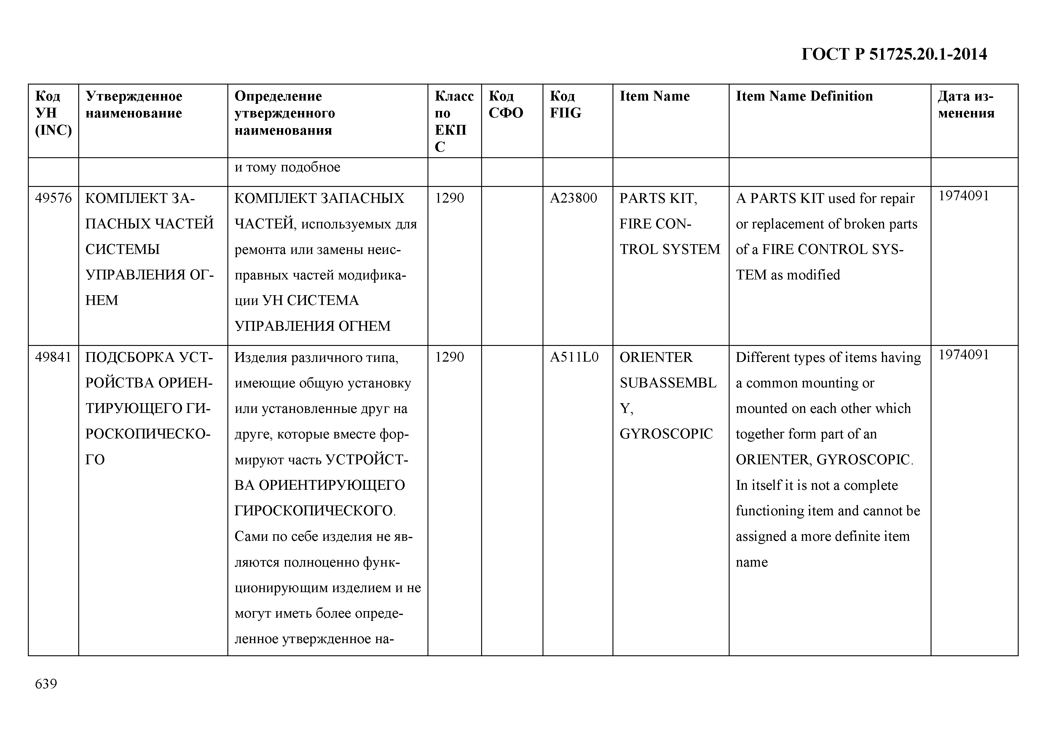 ГОСТ Р 51725.20.1-2014