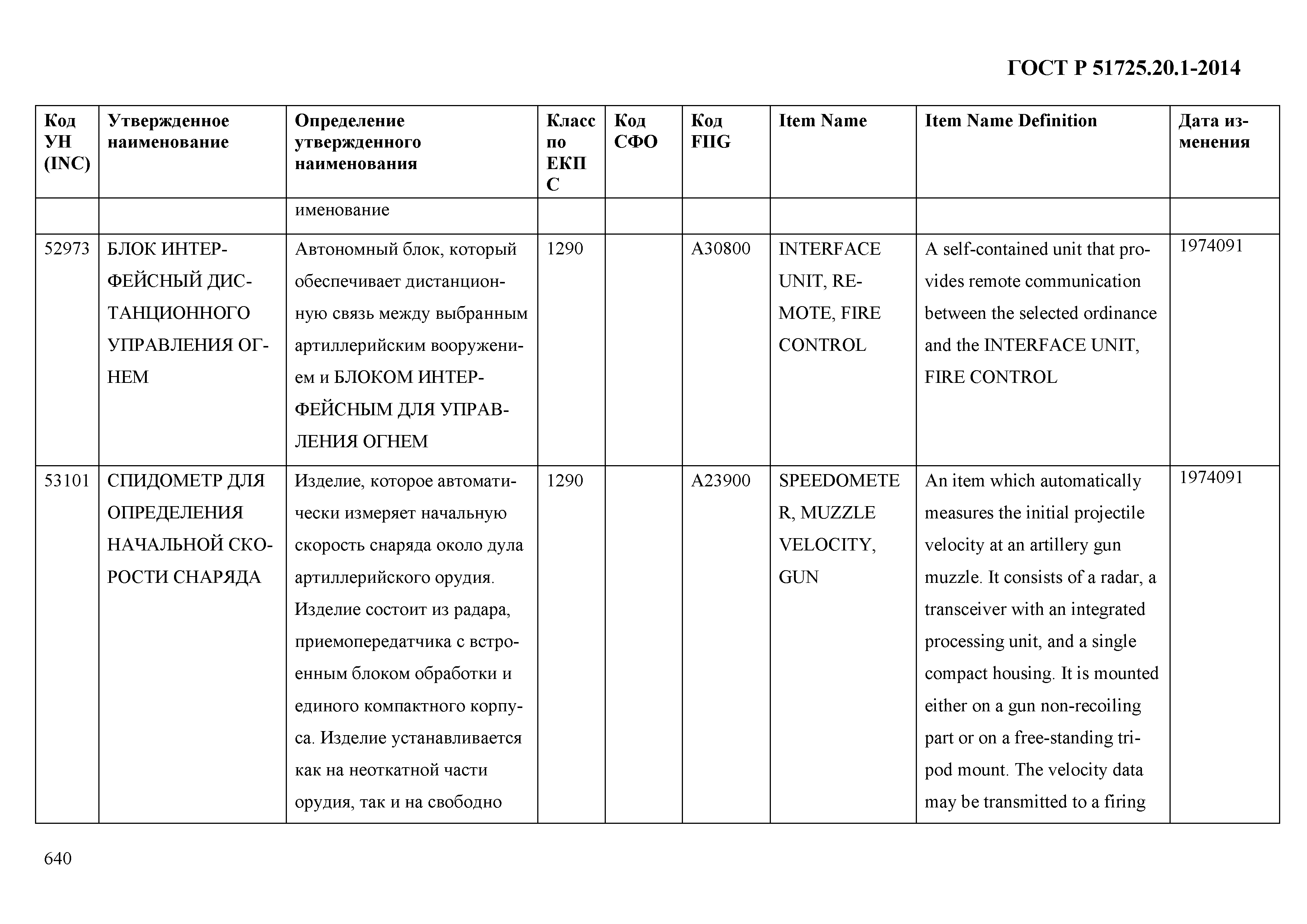 ГОСТ Р 51725.20.1-2014