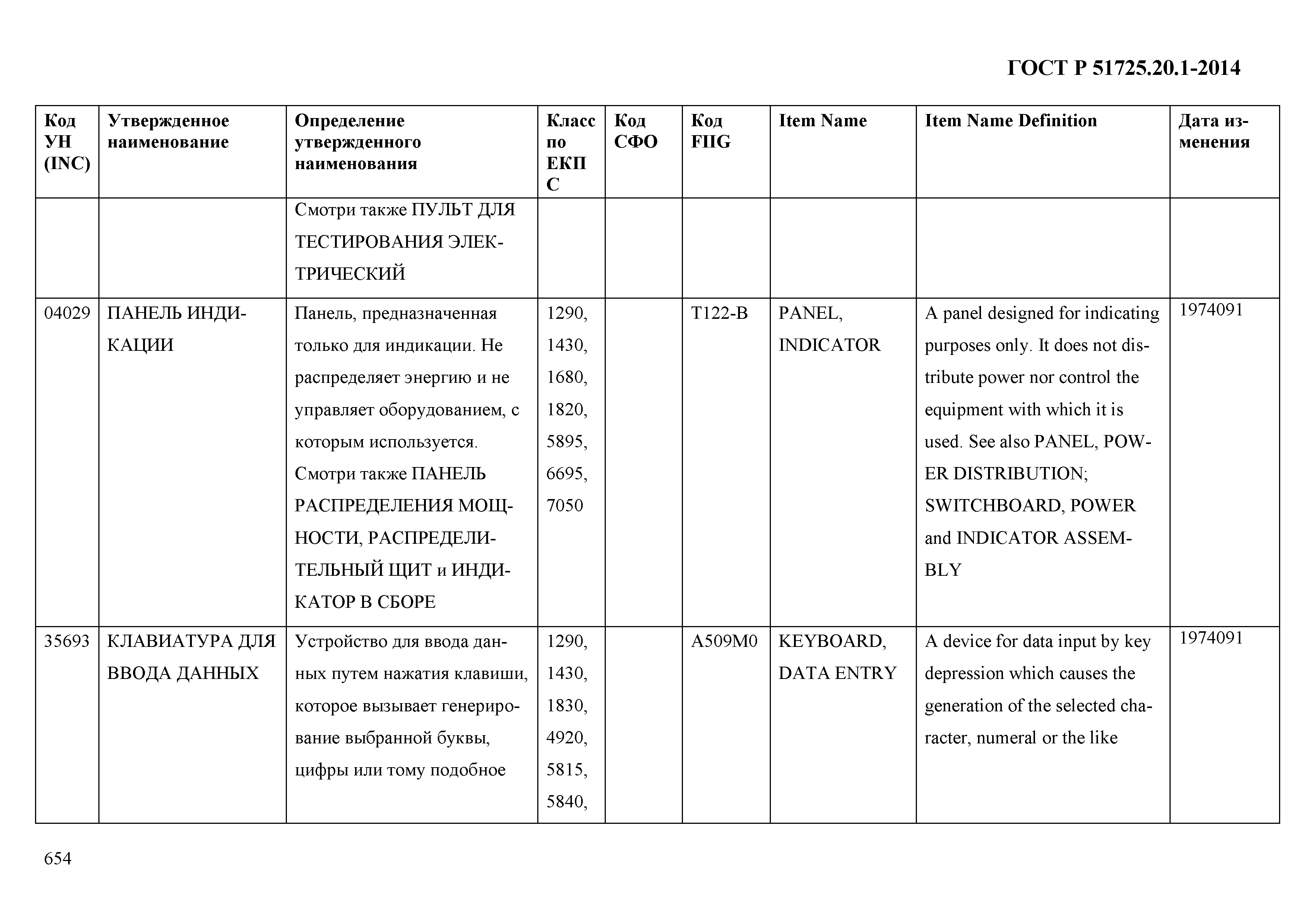 ГОСТ Р 51725.20.1-2014