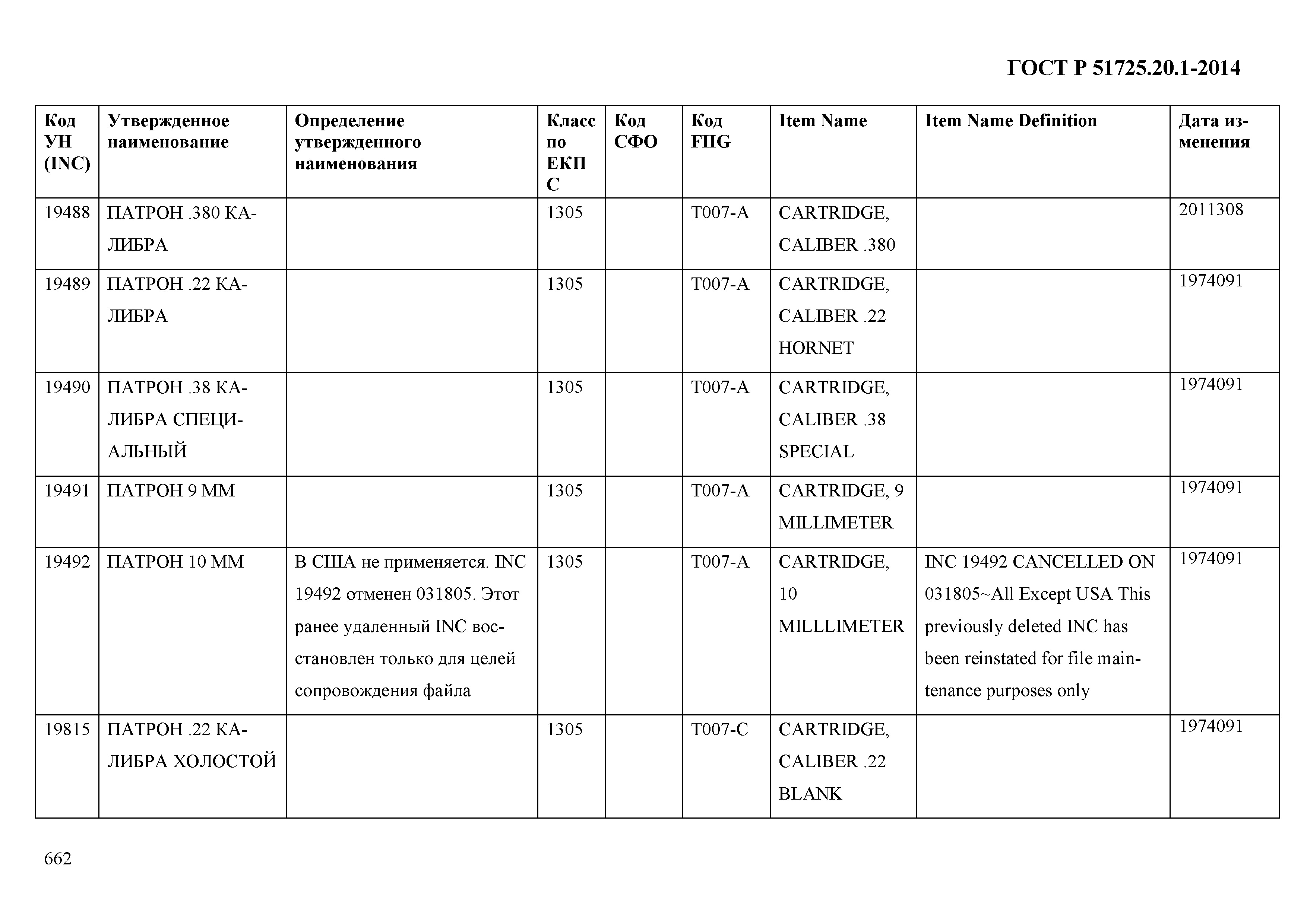 ГОСТ Р 51725.20.1-2014