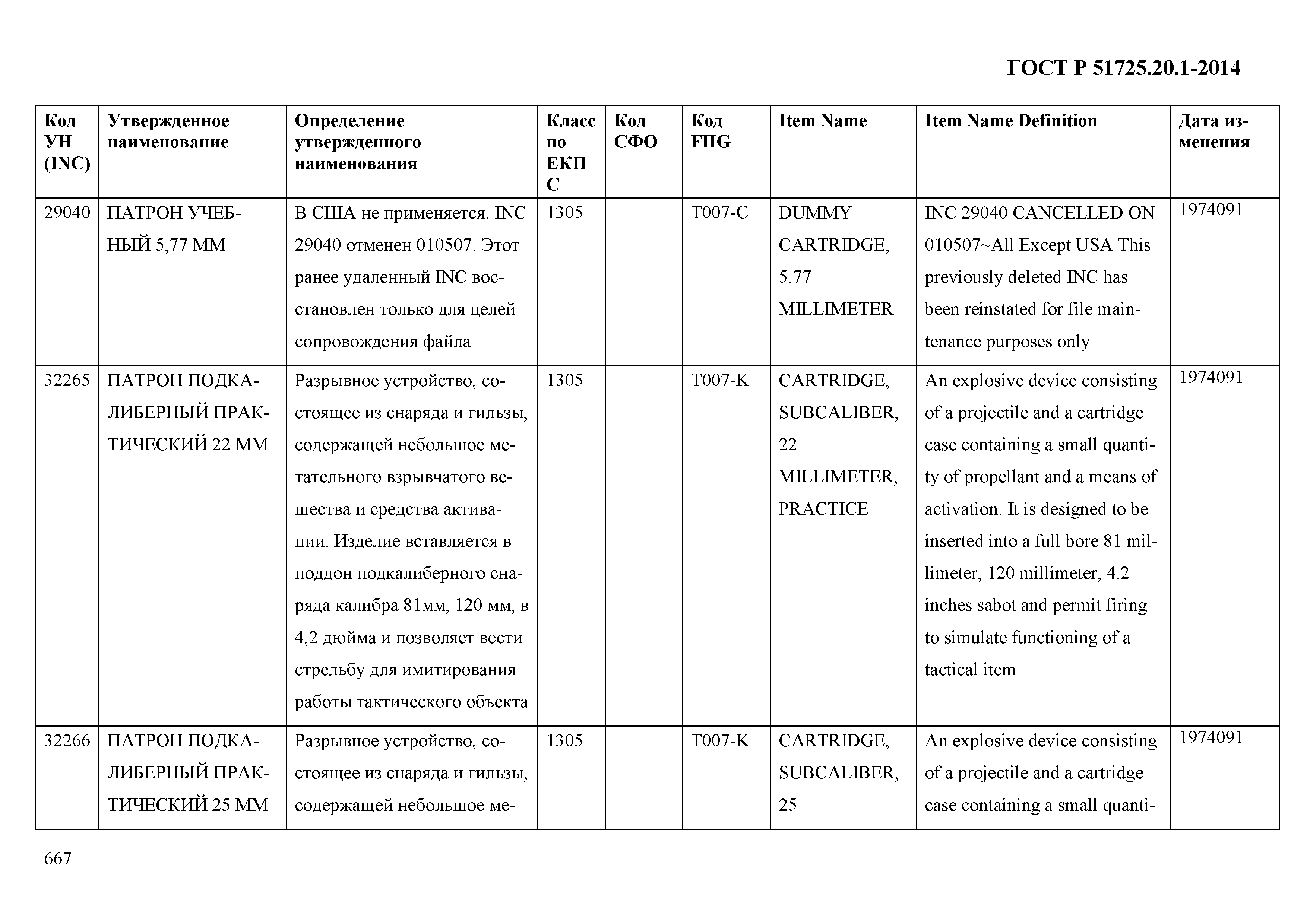 ГОСТ Р 51725.20.1-2014