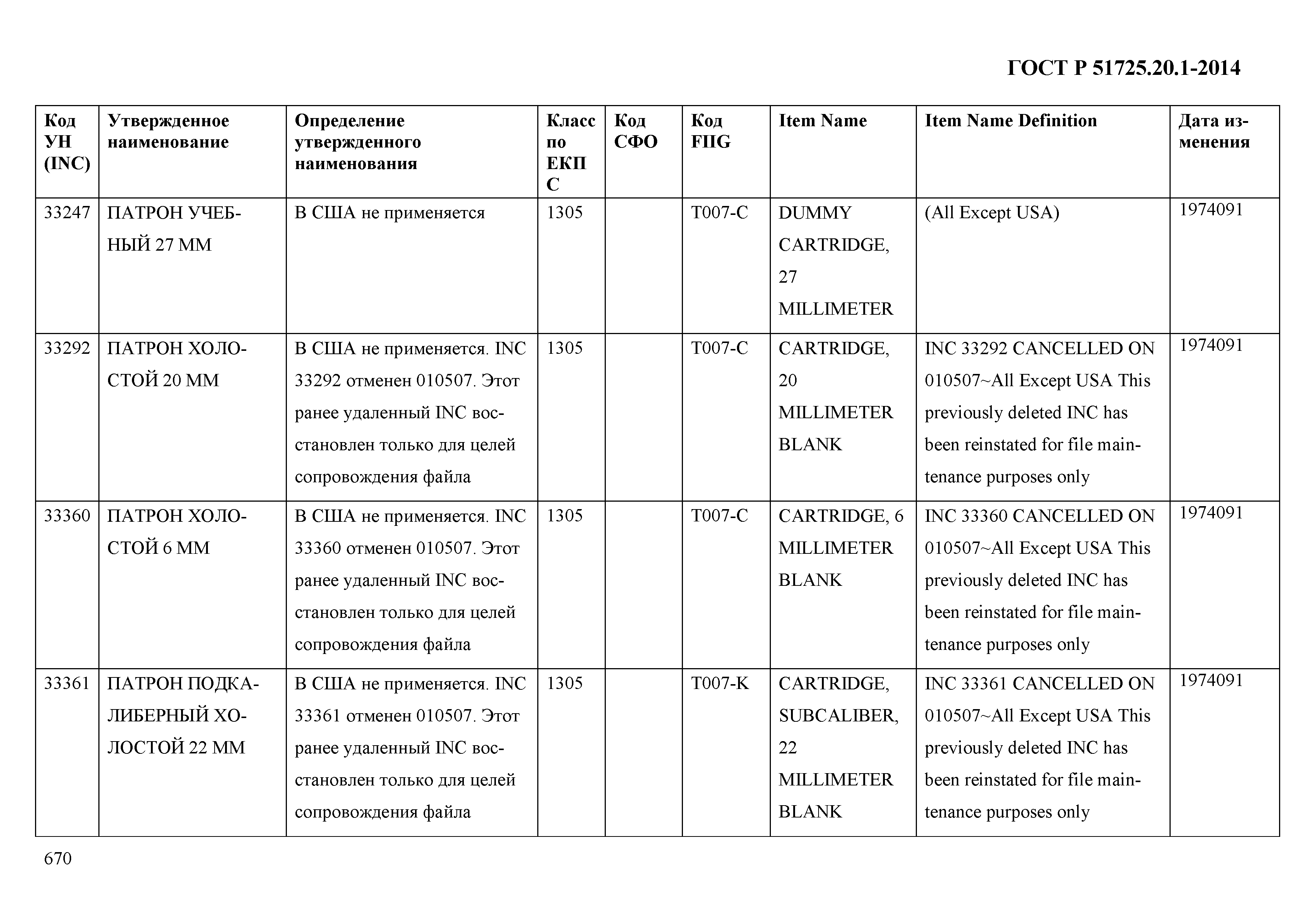 ГОСТ Р 51725.20.1-2014