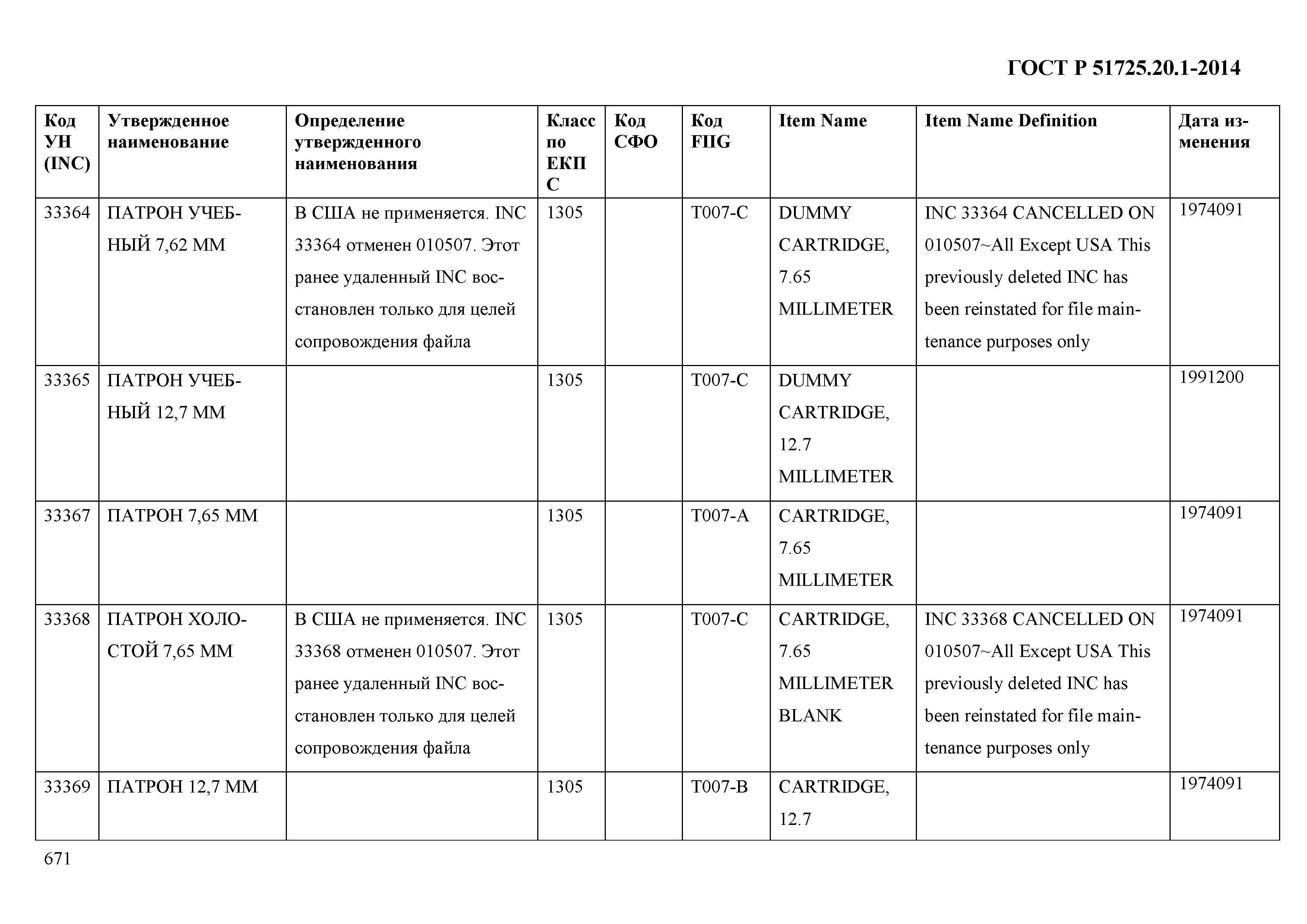 ГОСТ Р 51725.20.1-2014