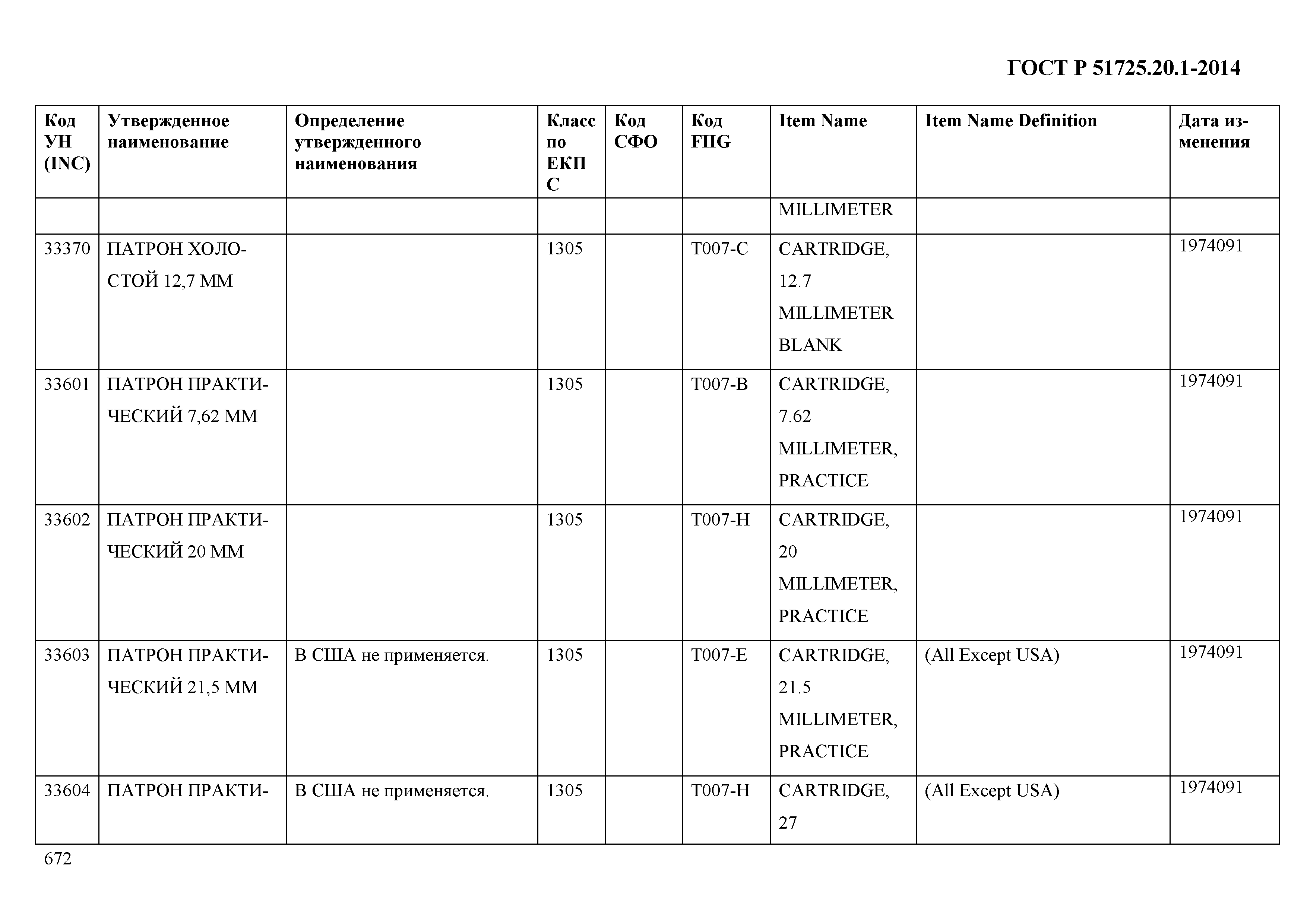 ГОСТ Р 51725.20.1-2014